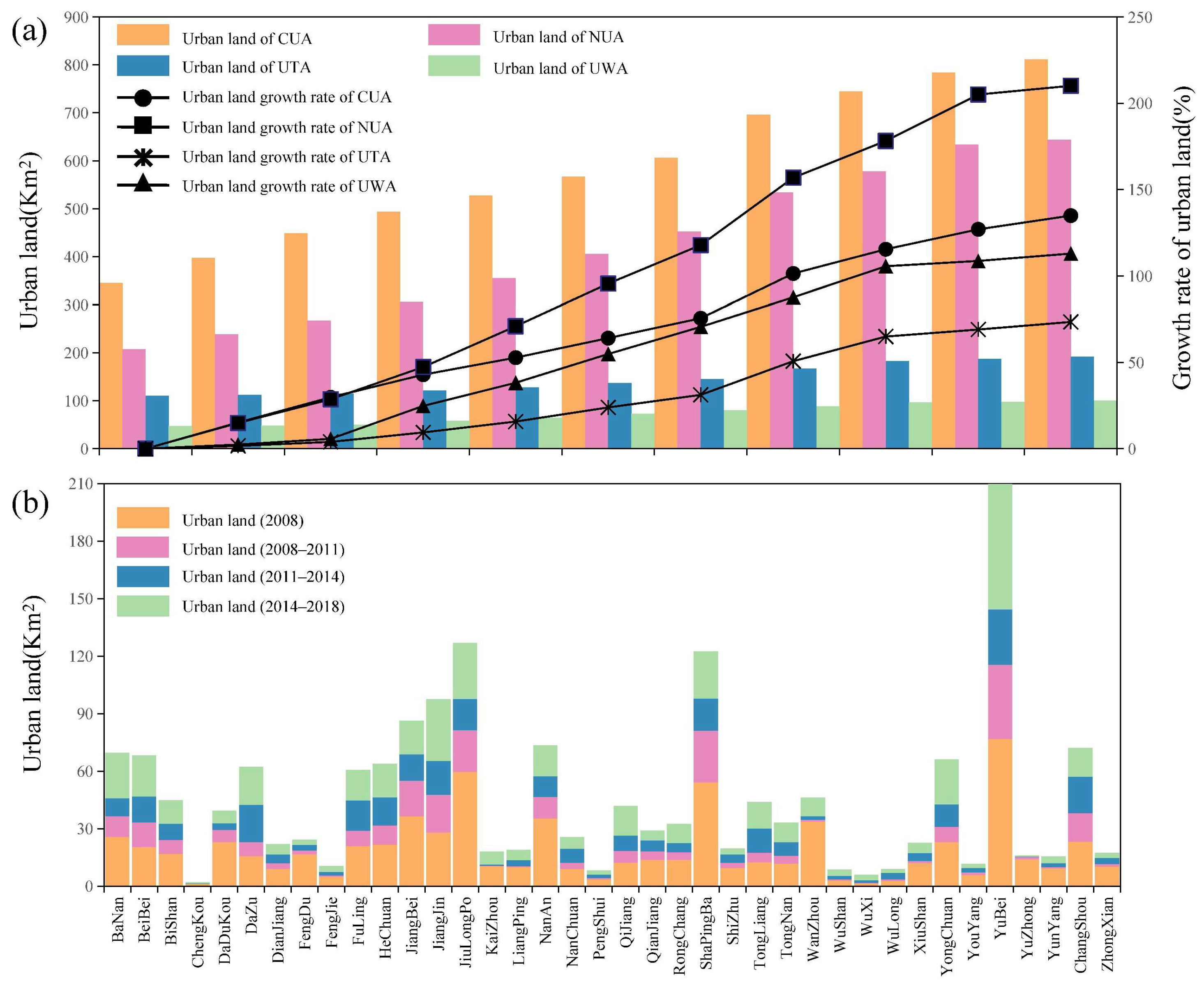 Ijerph 19 07792 g006