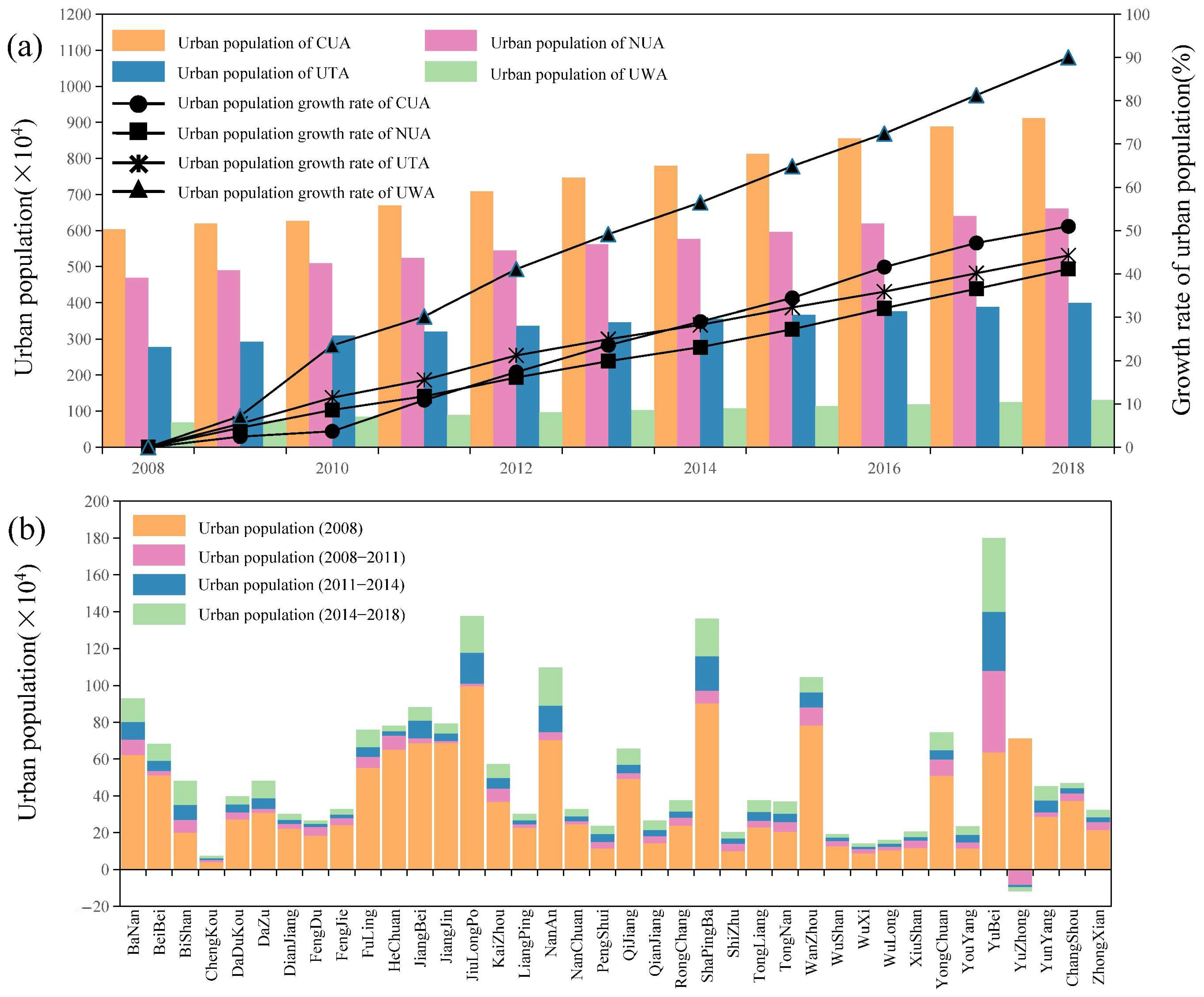 Ijerph 19 07792 g008