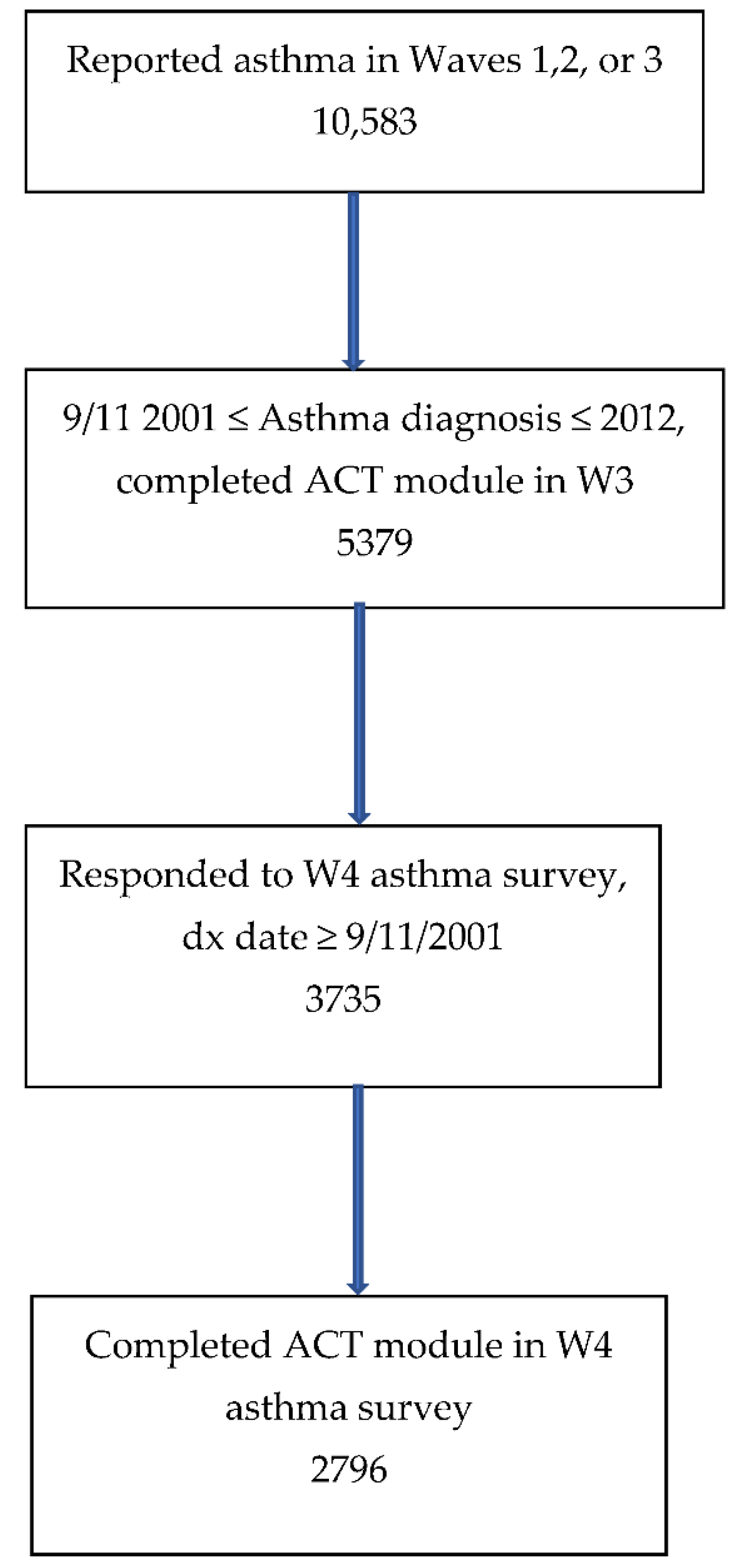 Ijerph 19 07795 g001