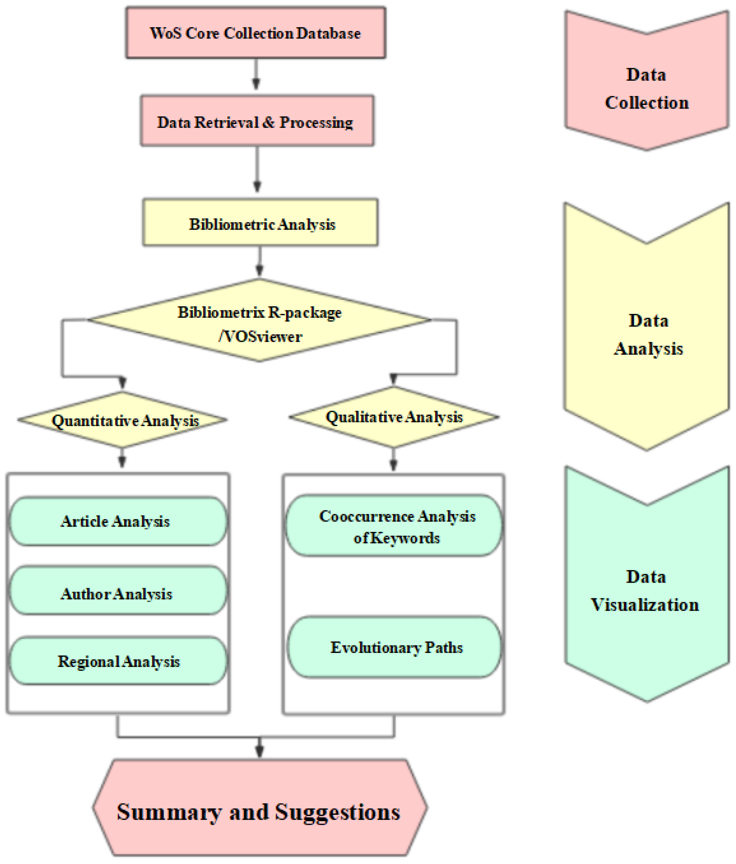 Ijerph 19 07796 g001 Ijerph 19 07796 g001