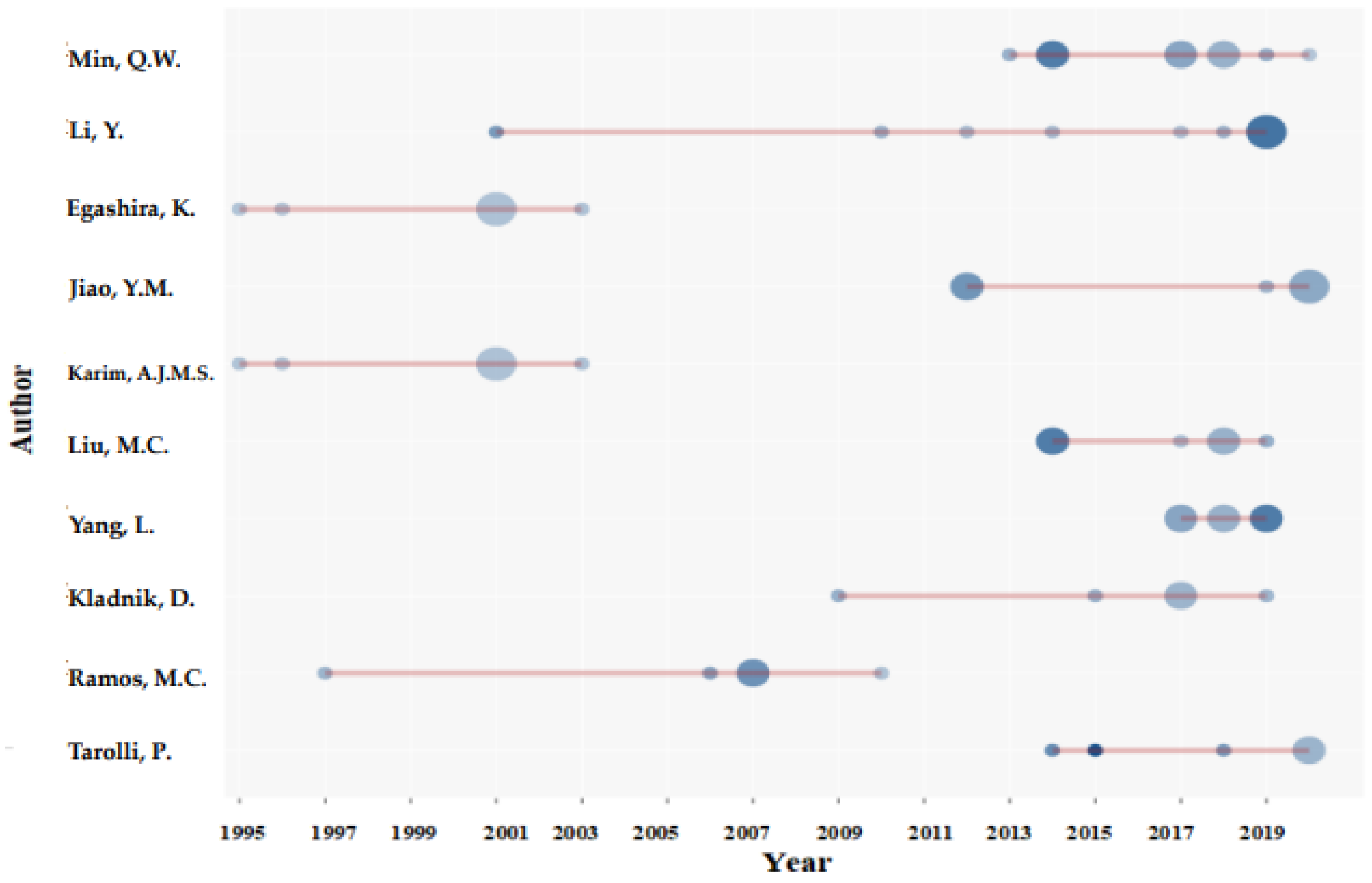 Ijerph 19 07796 g003 Ijerph 19 07796 g003