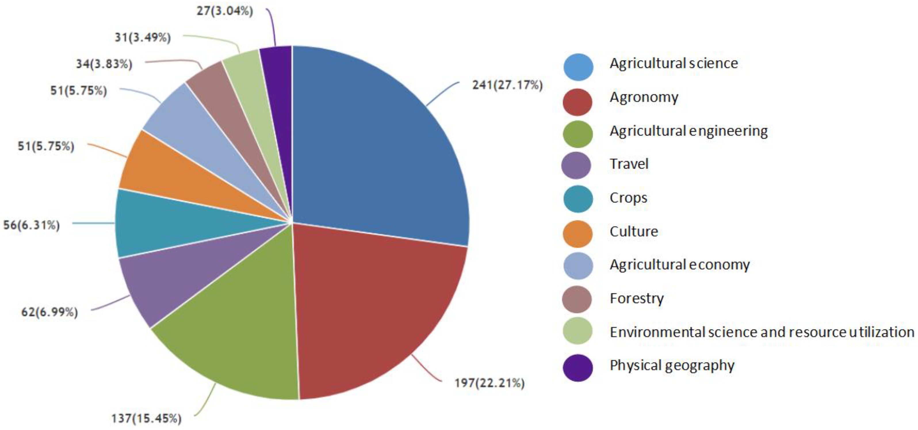 Ijerph 19 07796 g005 Ijerph 19 07796 g005