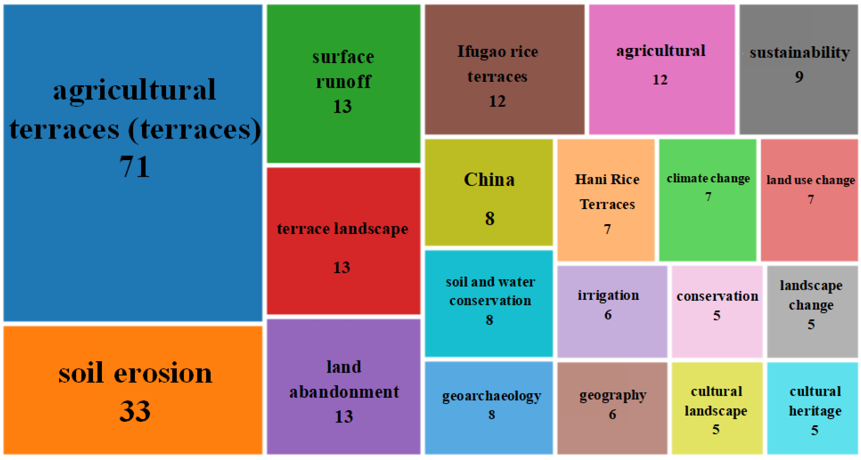 Ijerph 19 07796 g006 Ijerph 19 07796 g006