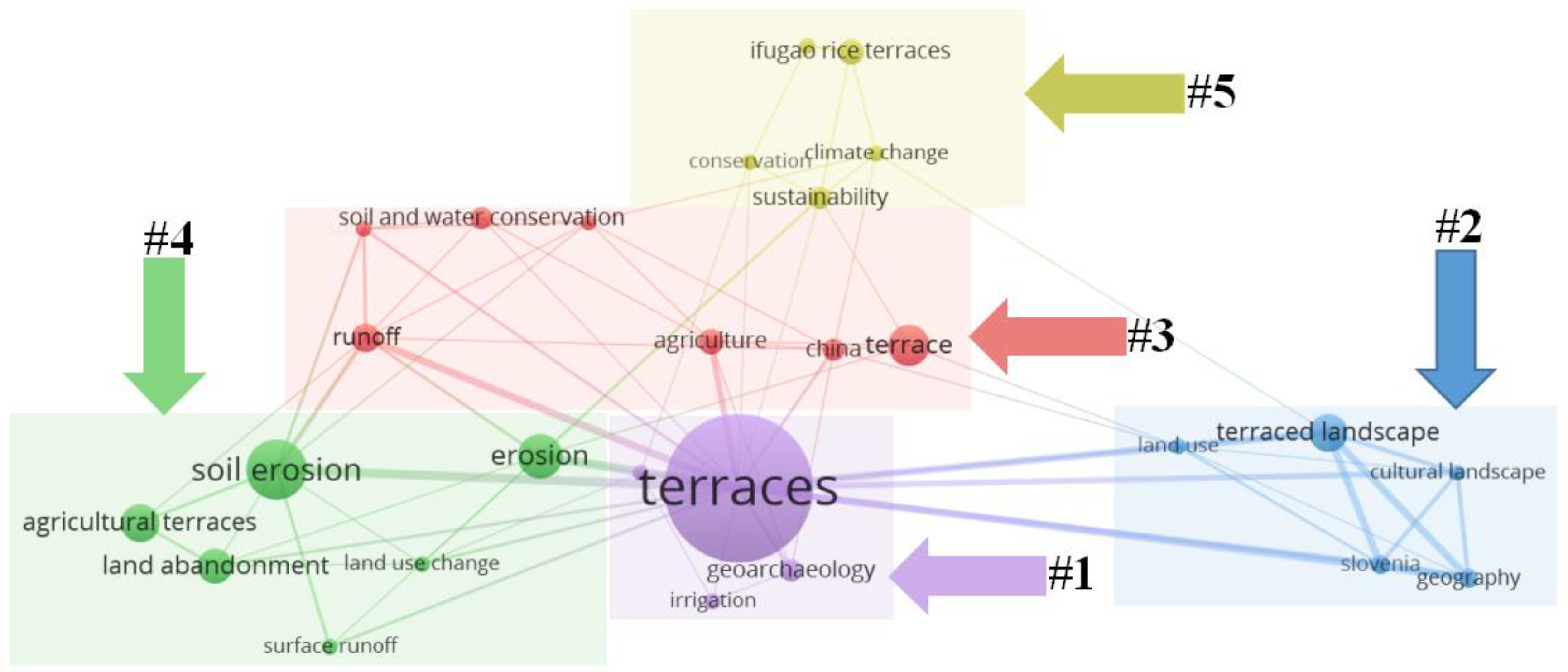 Ijerph 19 07796 g007 Ijerph 19 07796 g007