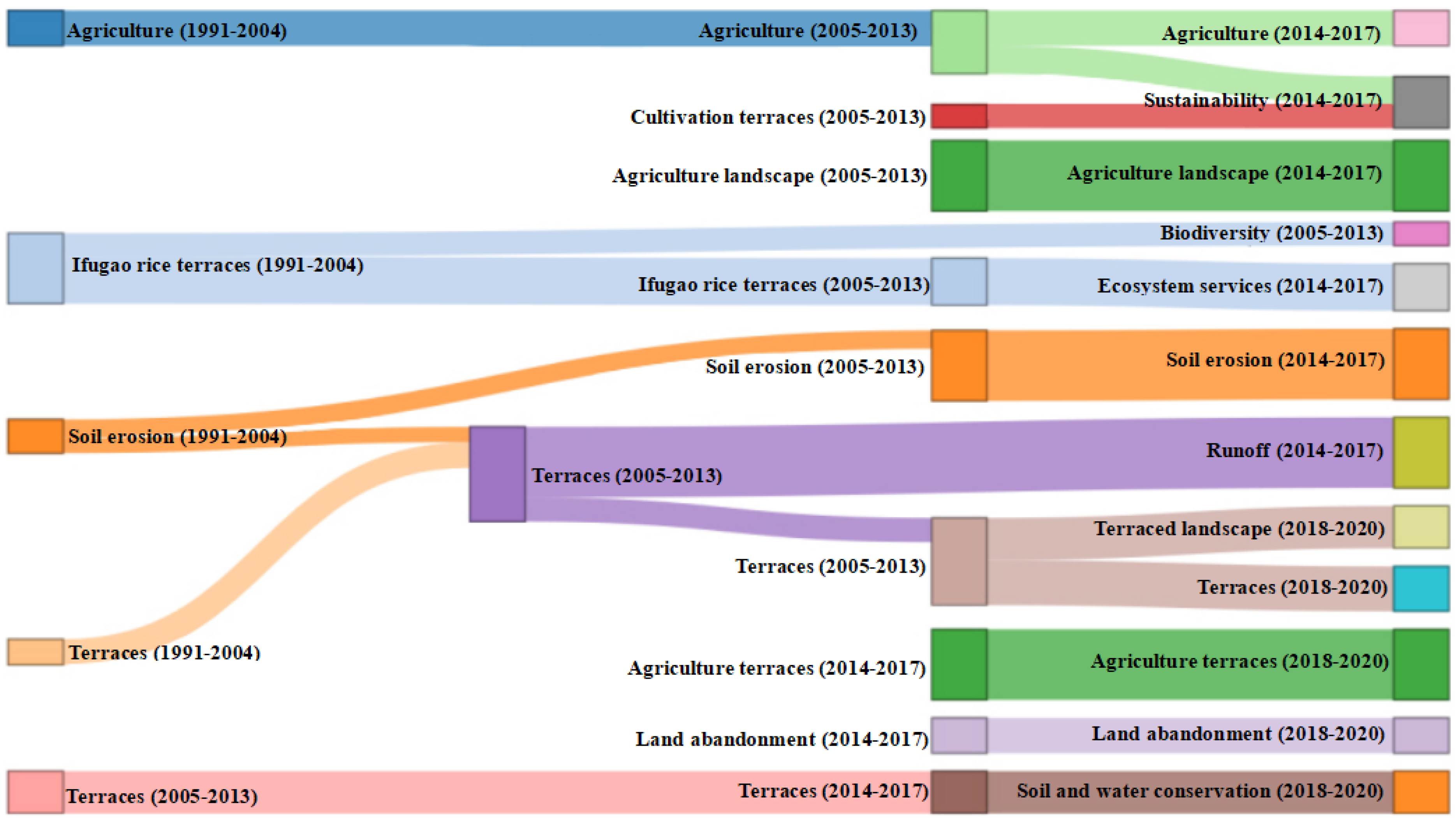 Ijerph 19 07796 g009 Ijerph 19 07796 g009