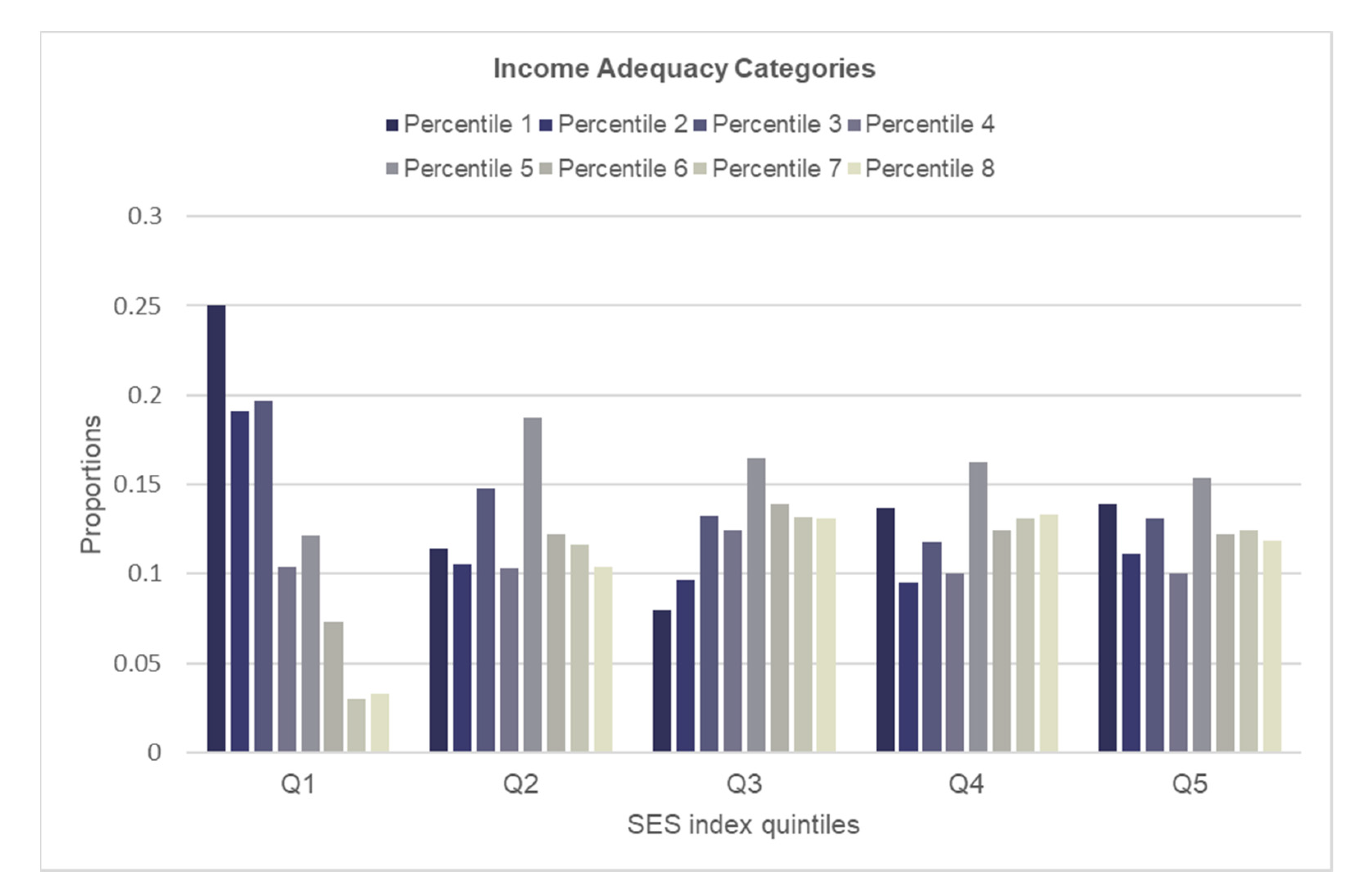 Ijerph 19 07800 g002 550