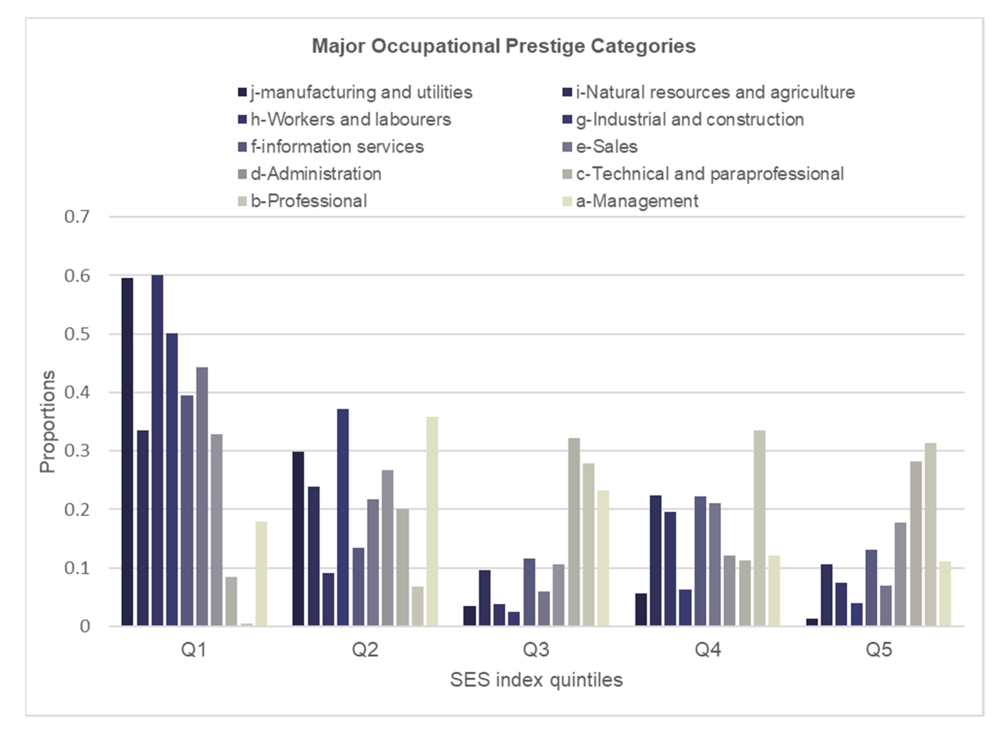 Ijerph 19 07800 g003 550