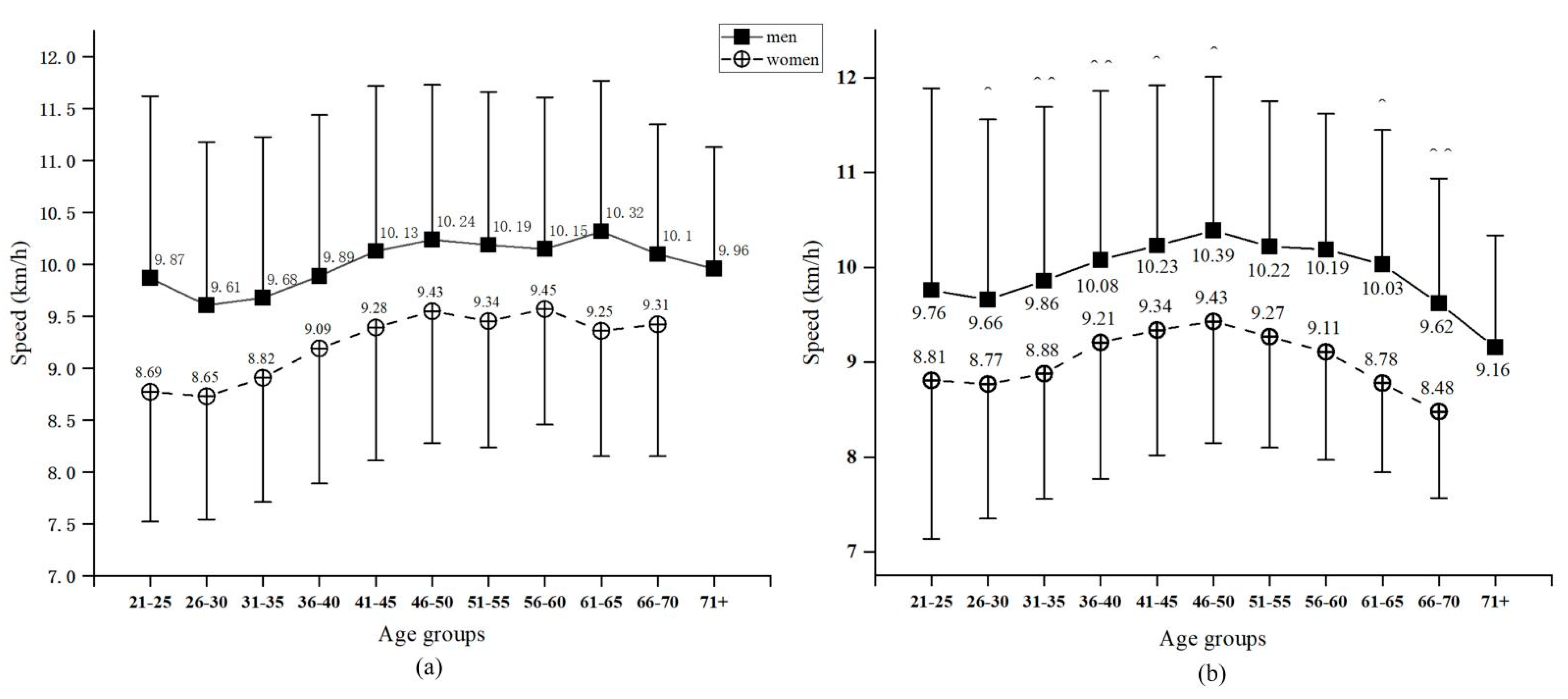 Ijerph 19 07802 g002