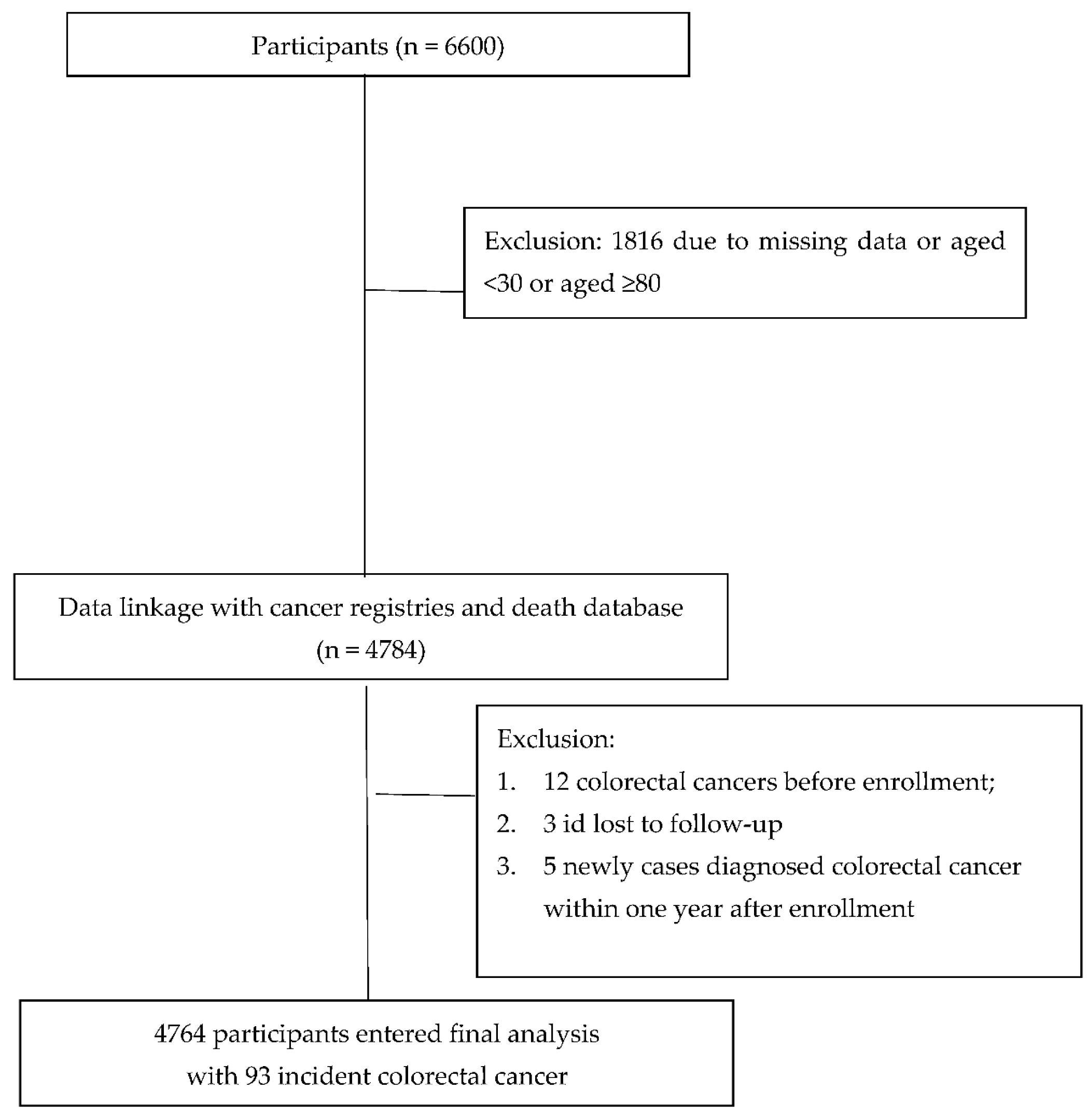 Ijerph 19 07804 g001 Ijerph 19 07804 g001