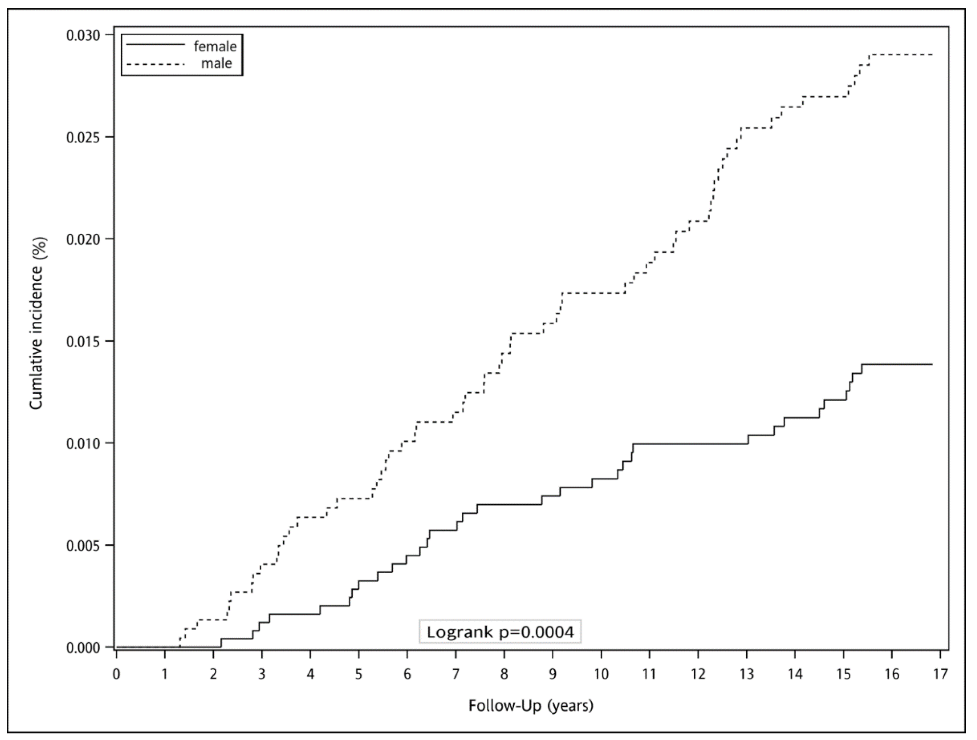 Ijerph 19 07804 g002 Ijerph 19 07804 g002
