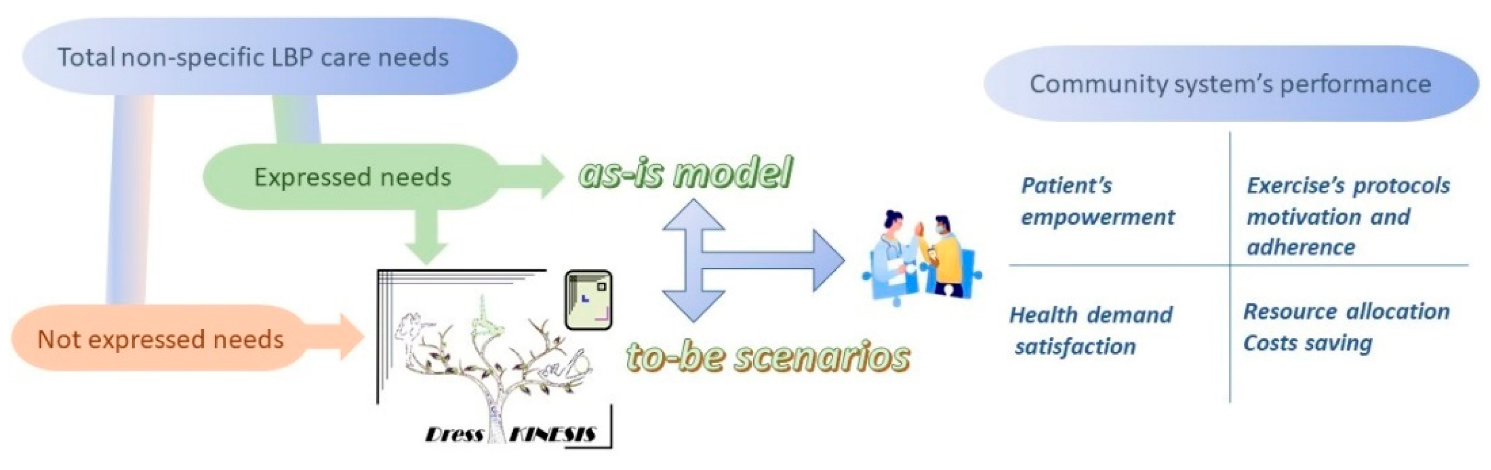 Ijerph 19 07805 g001