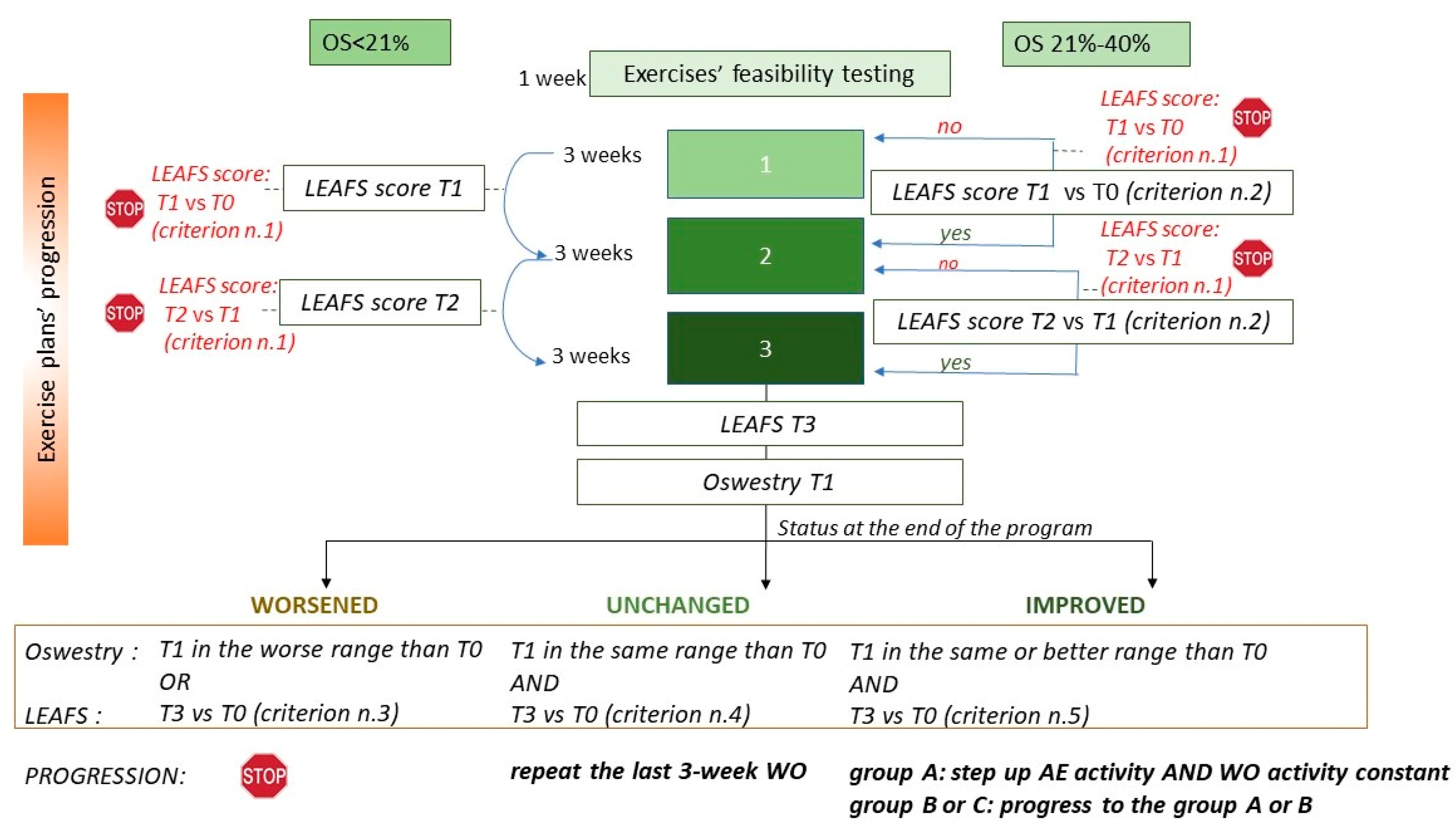 Ijerph 19 07805 g004