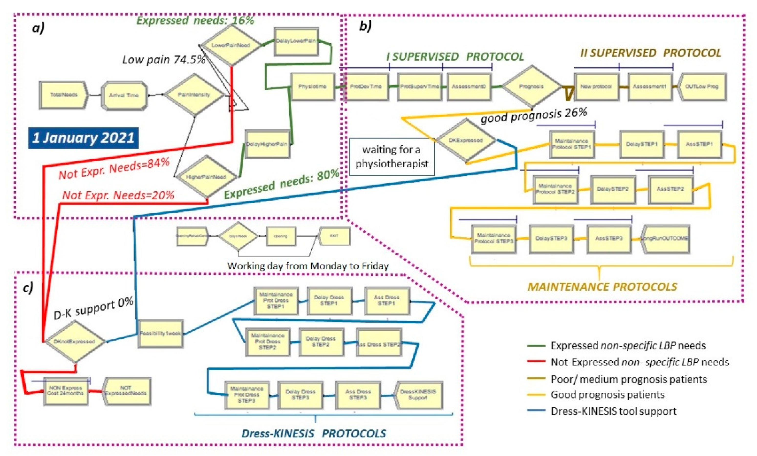 Ijerph 19 07805 g005