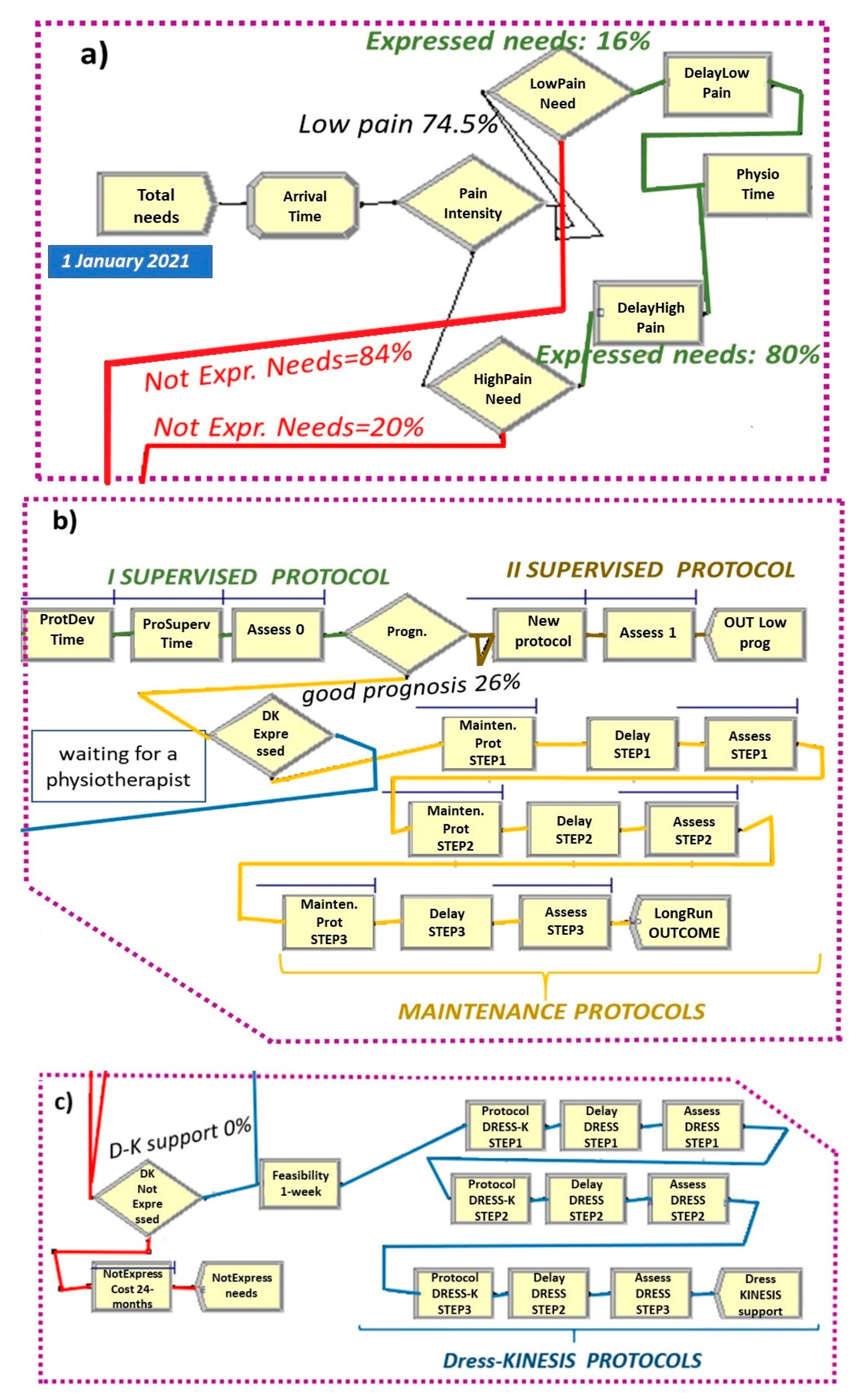 Ijerph 19 07805 g006