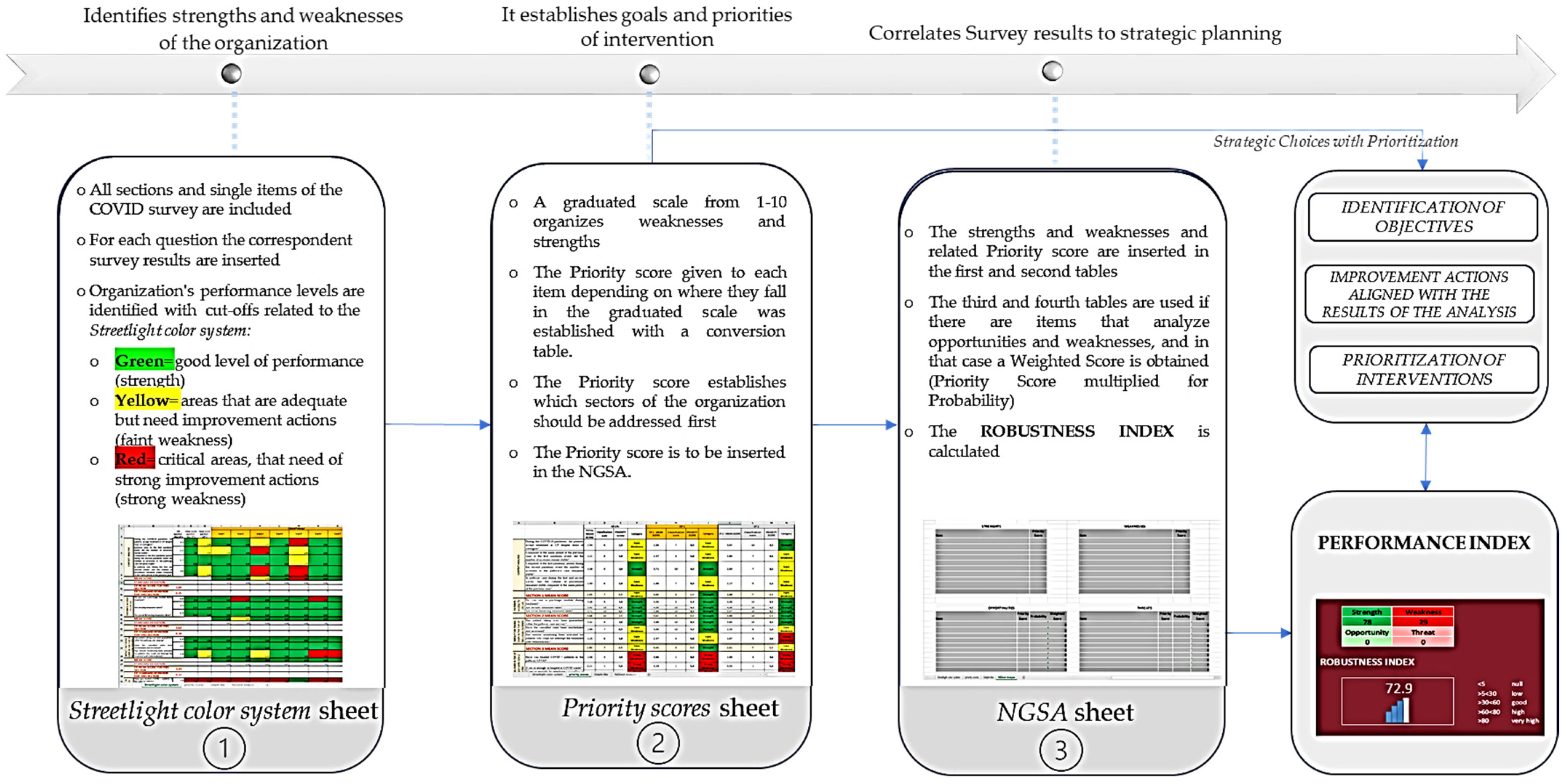 Ijerph 19 07806 g002