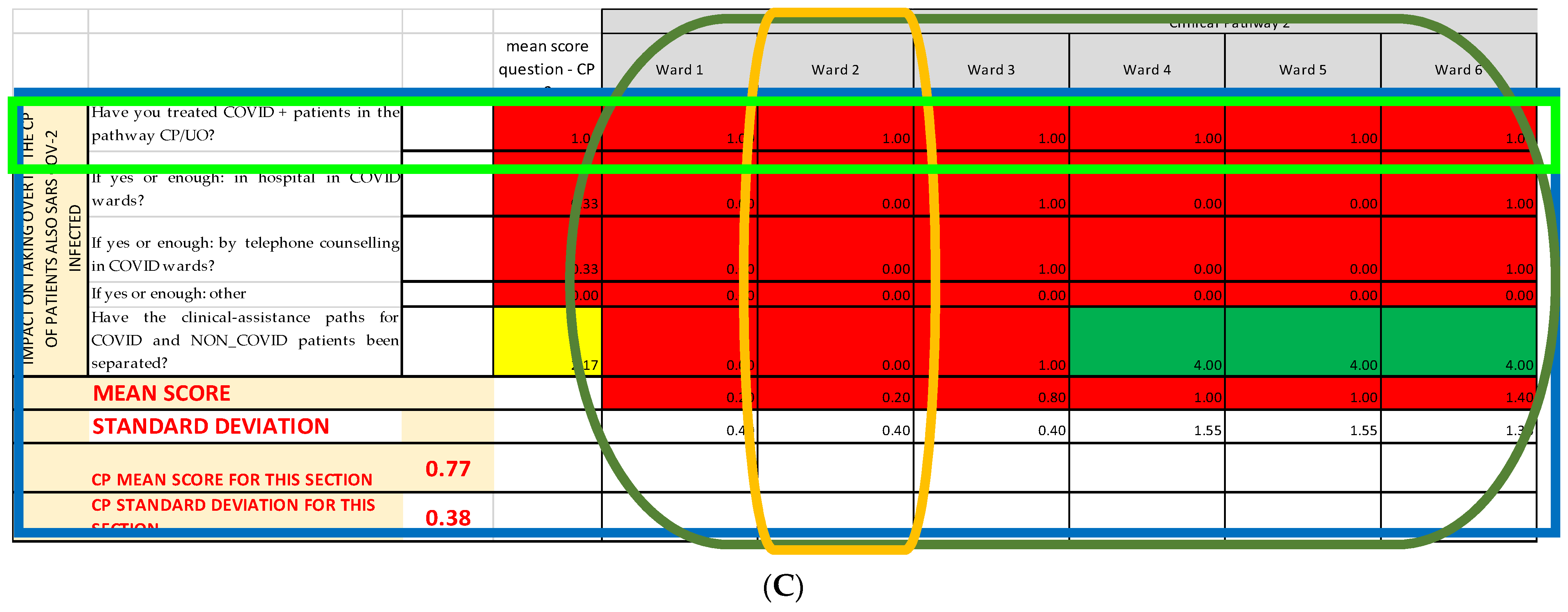 Ijerph 19 07806 g006b