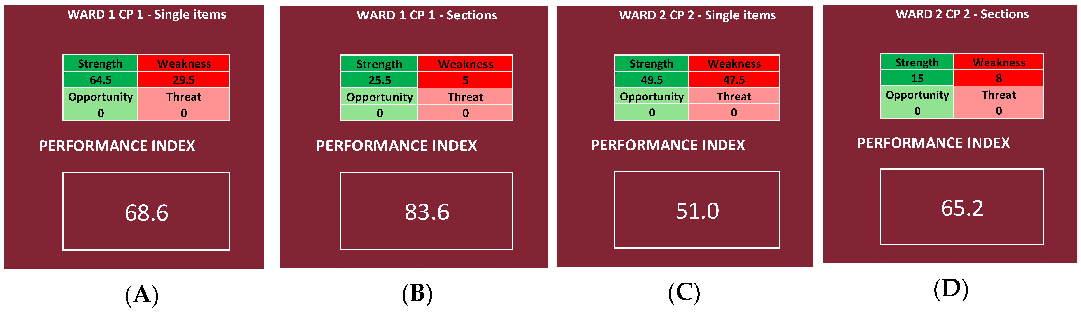 Ijerph 19 07806 g011a