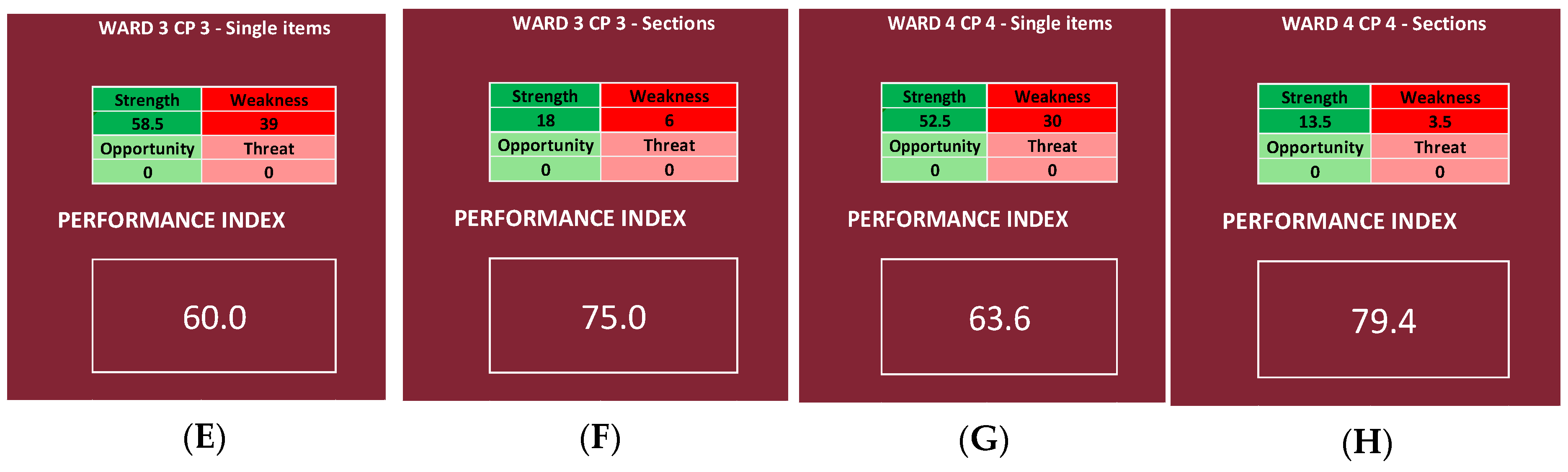 Ijerph 19 07806 g011b