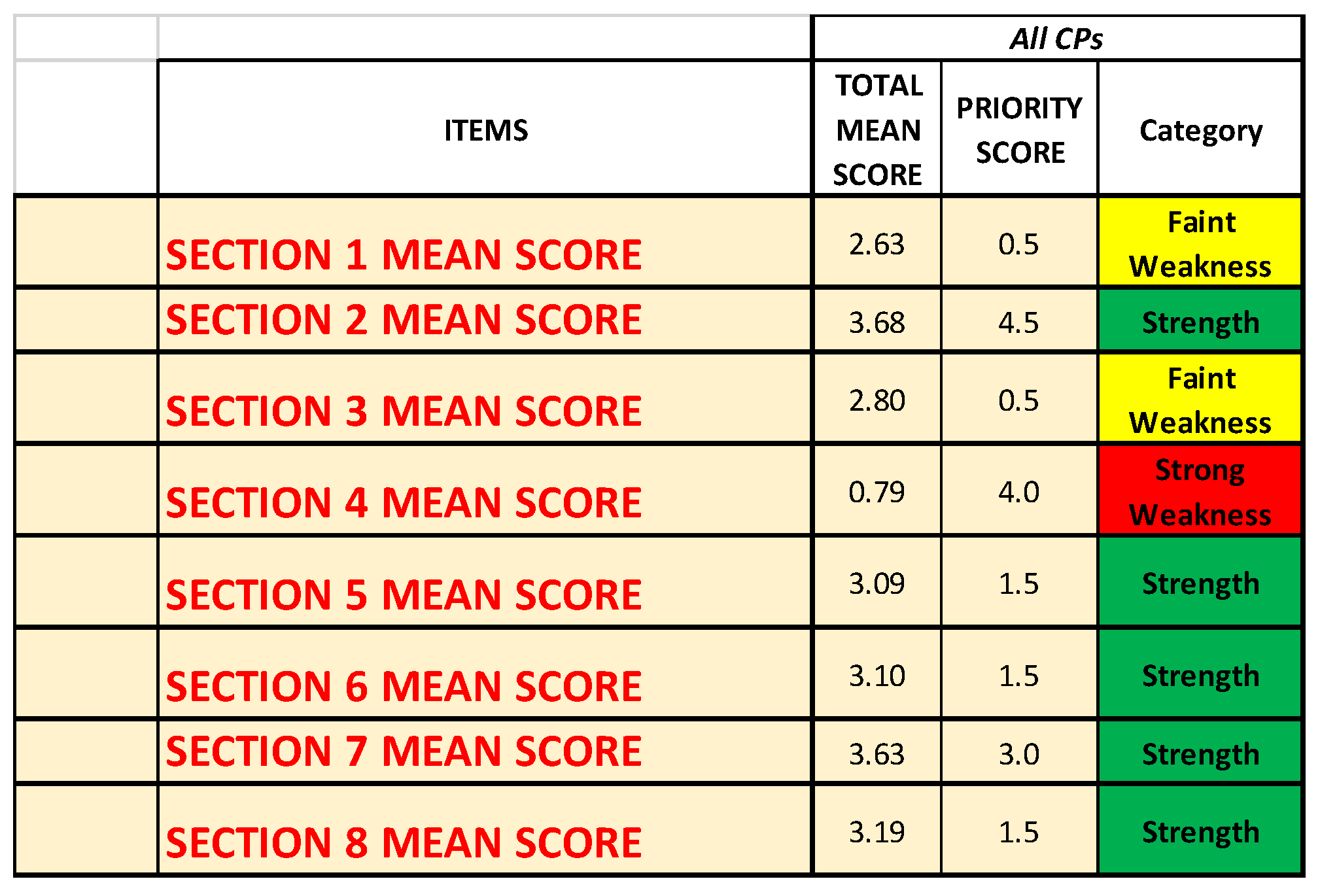 Ijerph 19 07806 g012