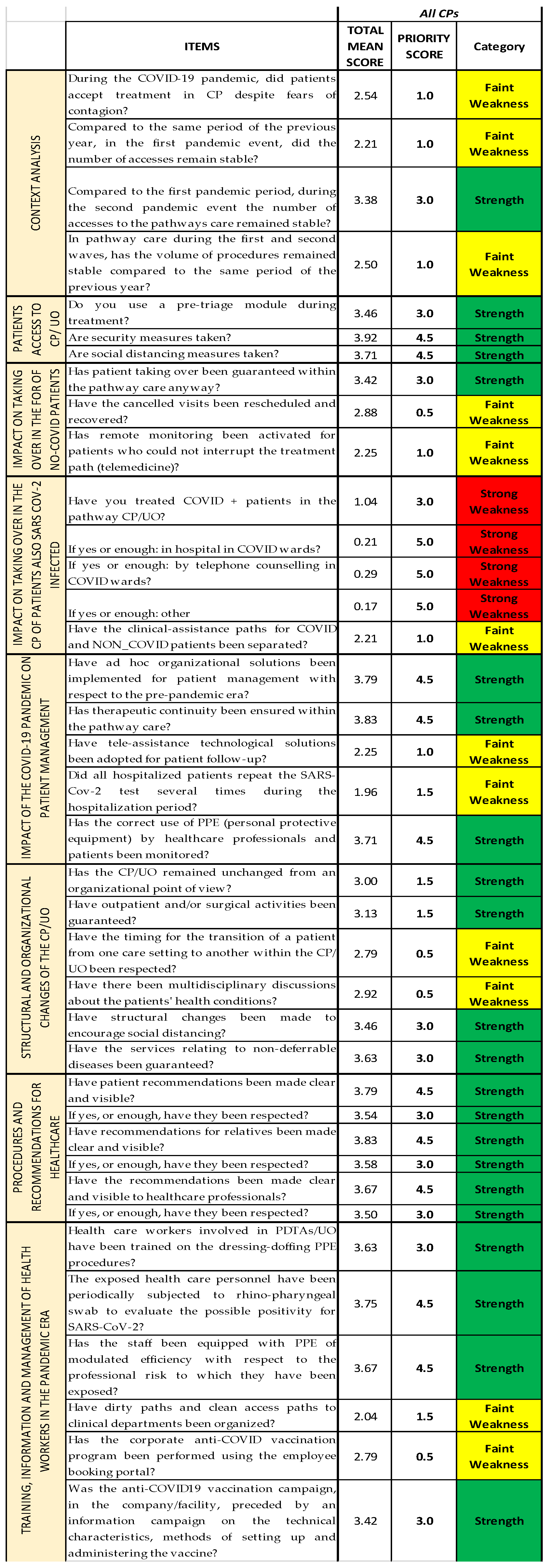 Ijerph 19 07806 g013