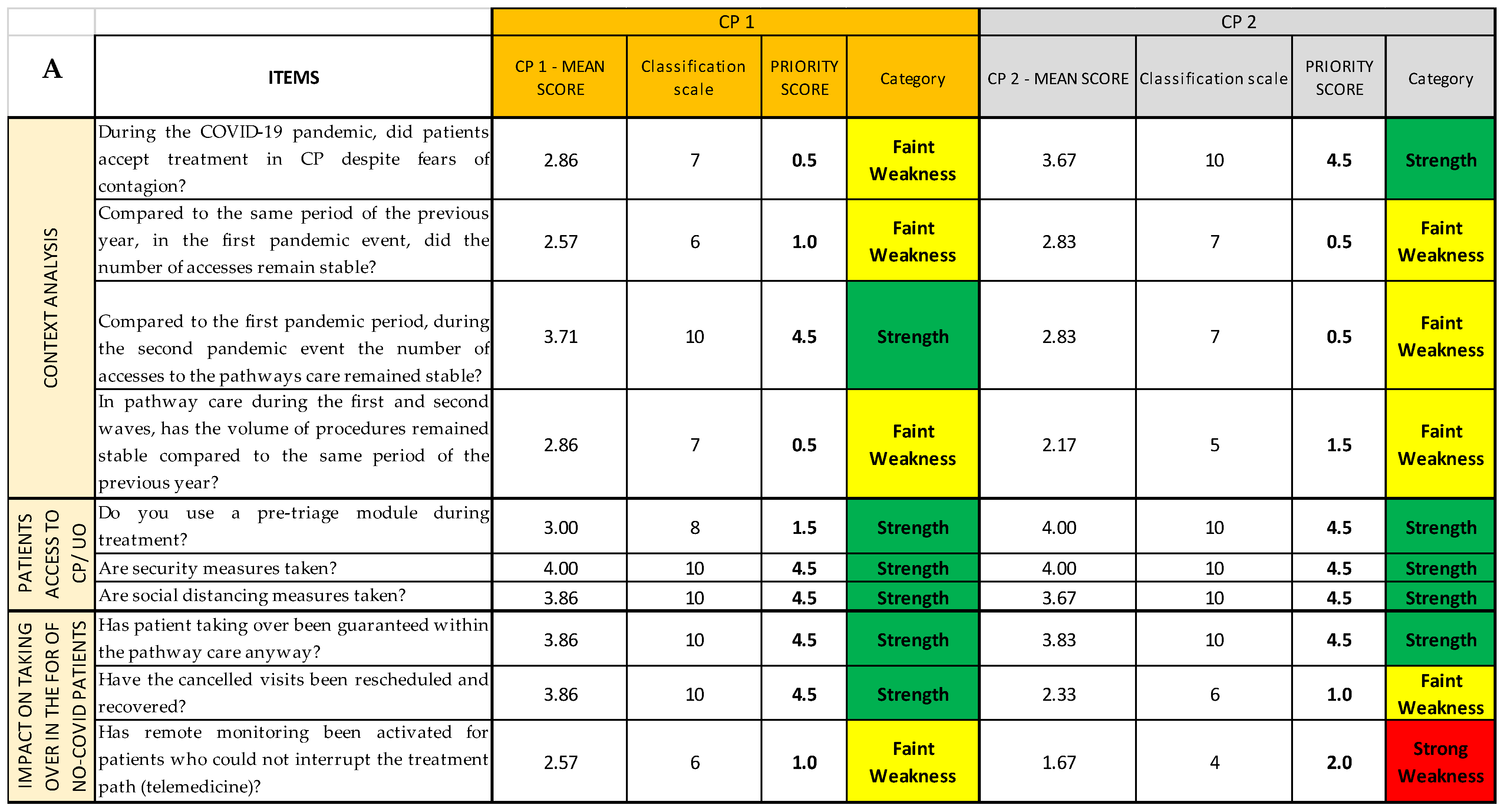 IJERPH Free Full Text From Survey Results to a Decision Making