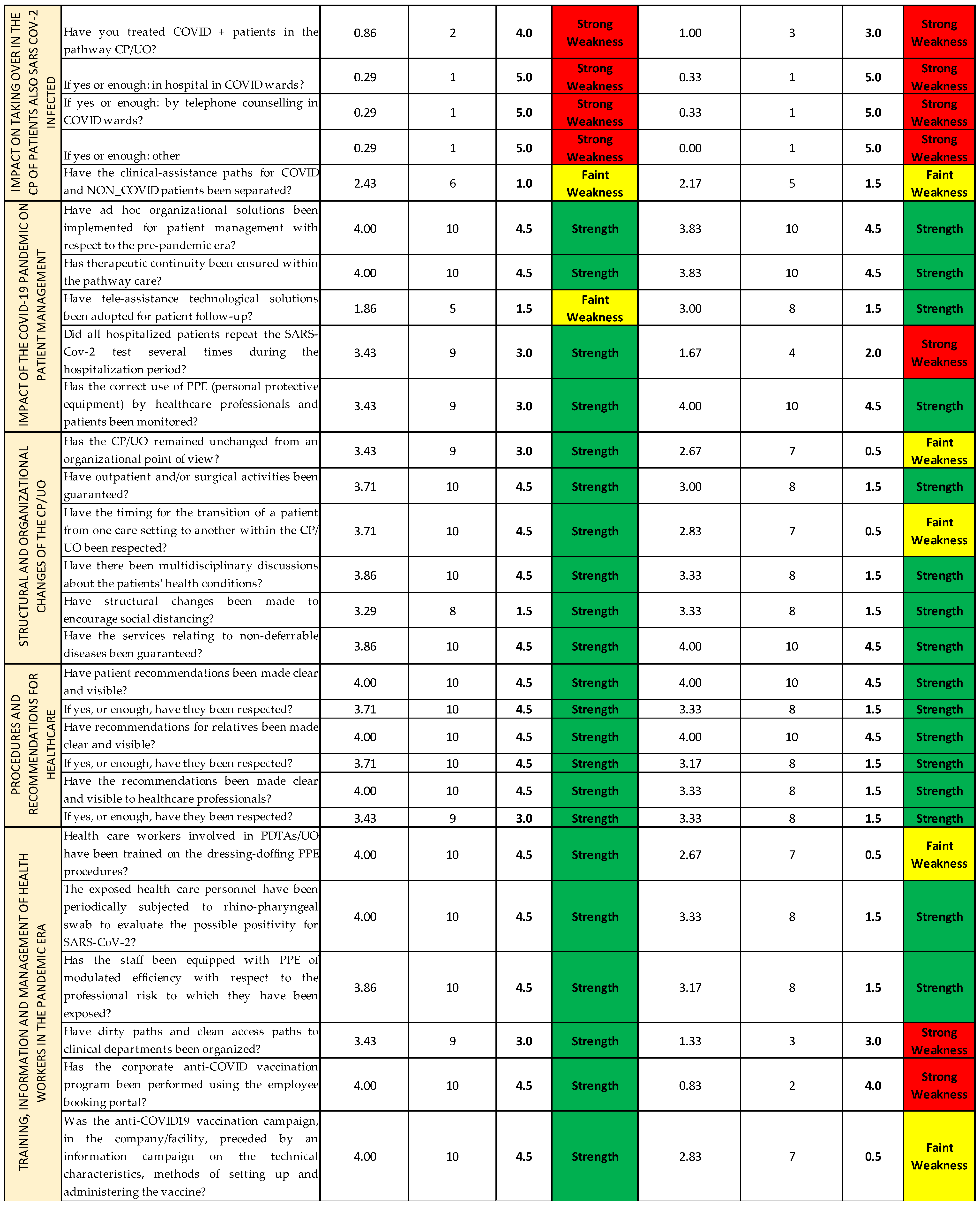 Ijerph 19 07806 g015b