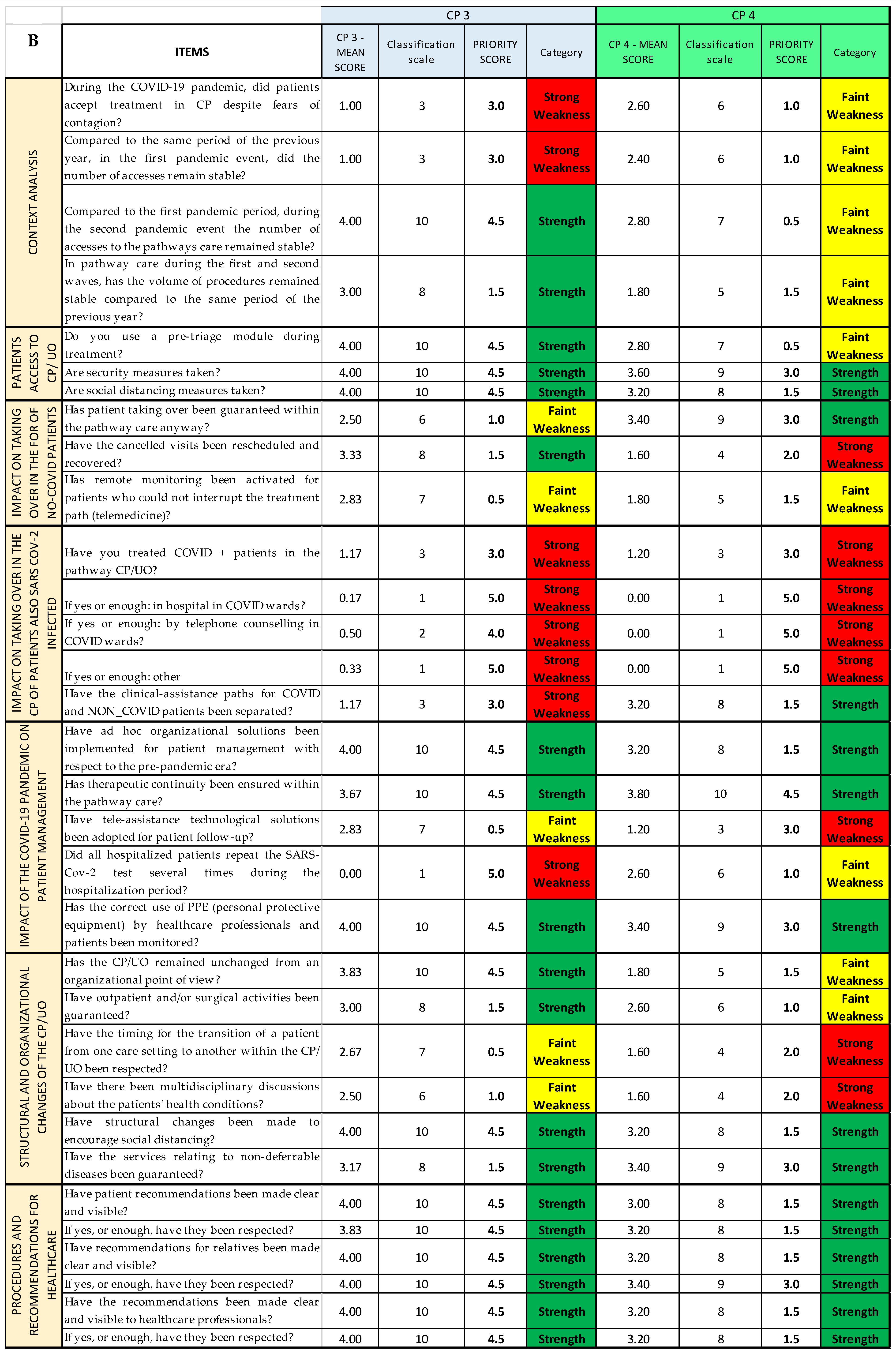 Ijerph 19 07806 g015c