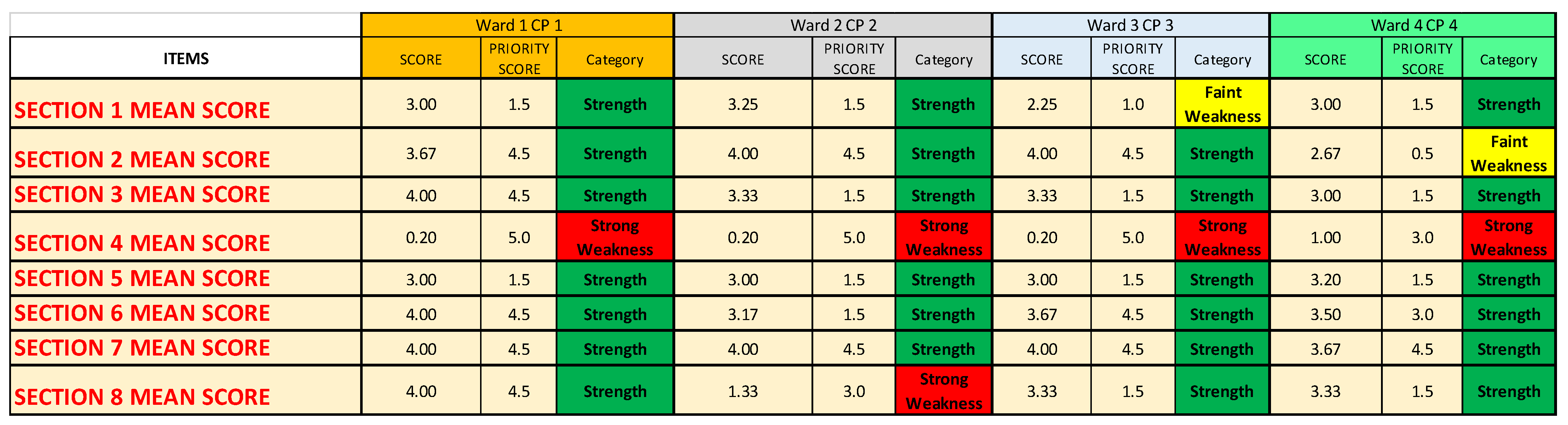 Ijerph 19 07806 g016