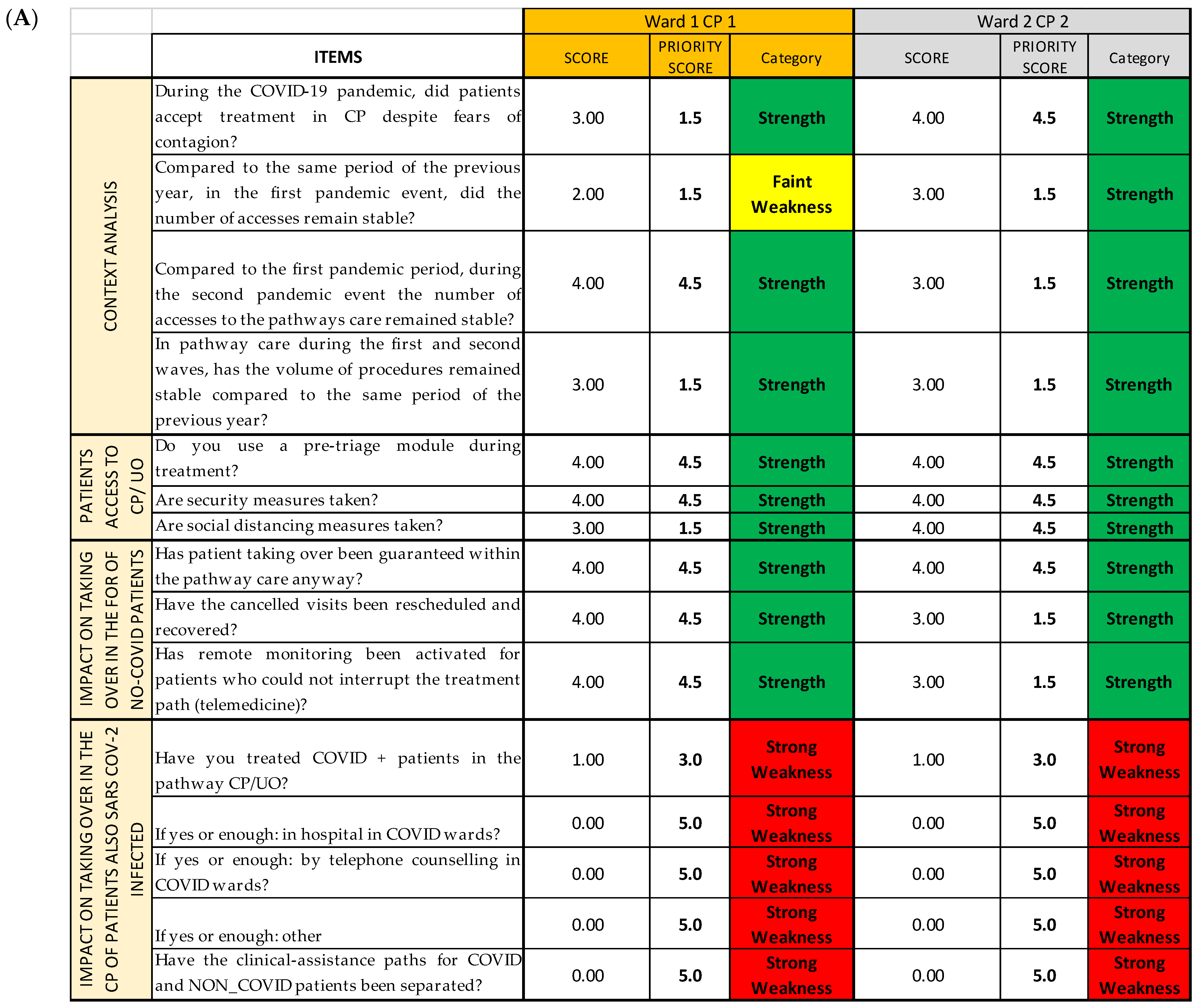 Ijerph 19 07806 g017a