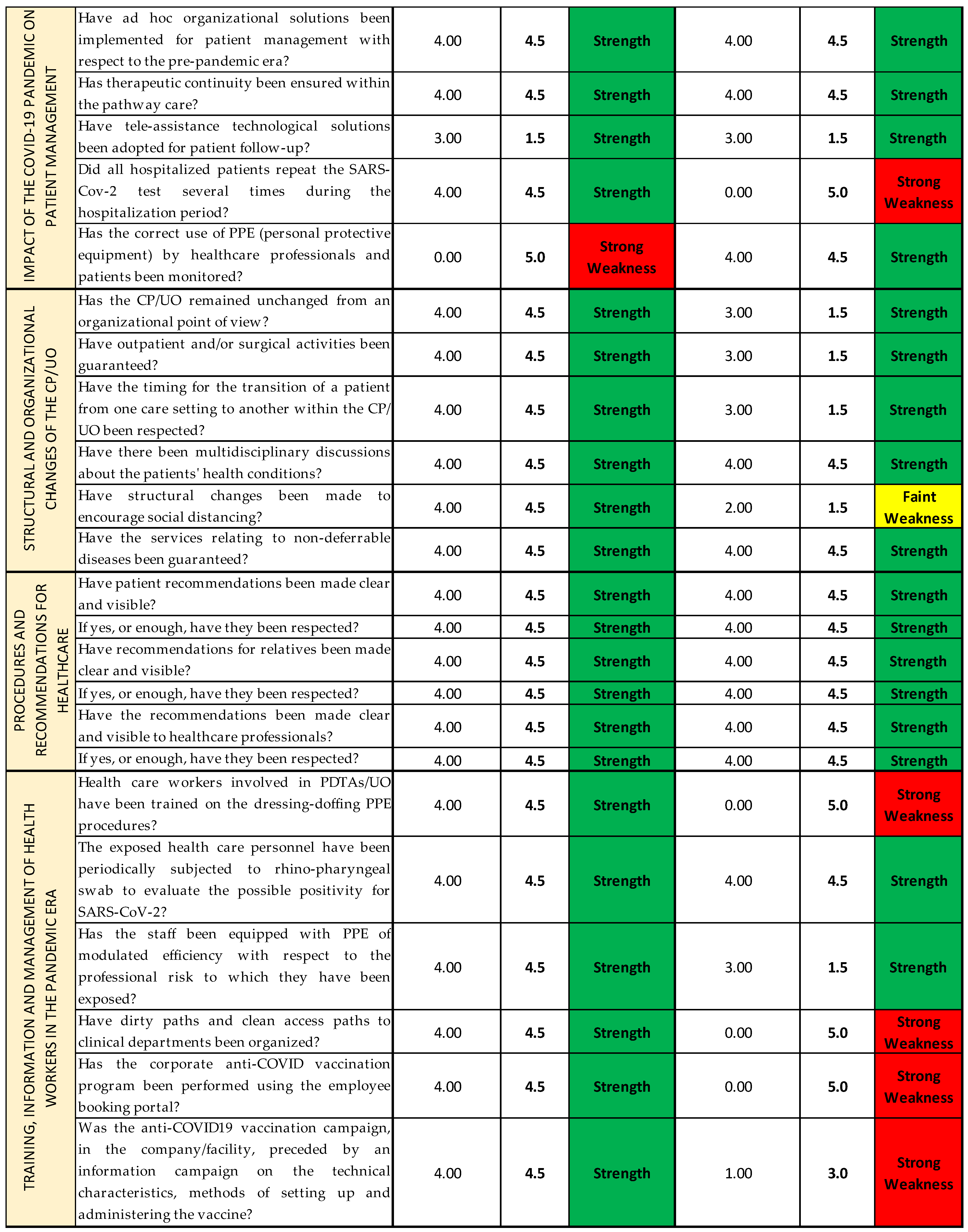 Ijerph 19 07806 g017b
