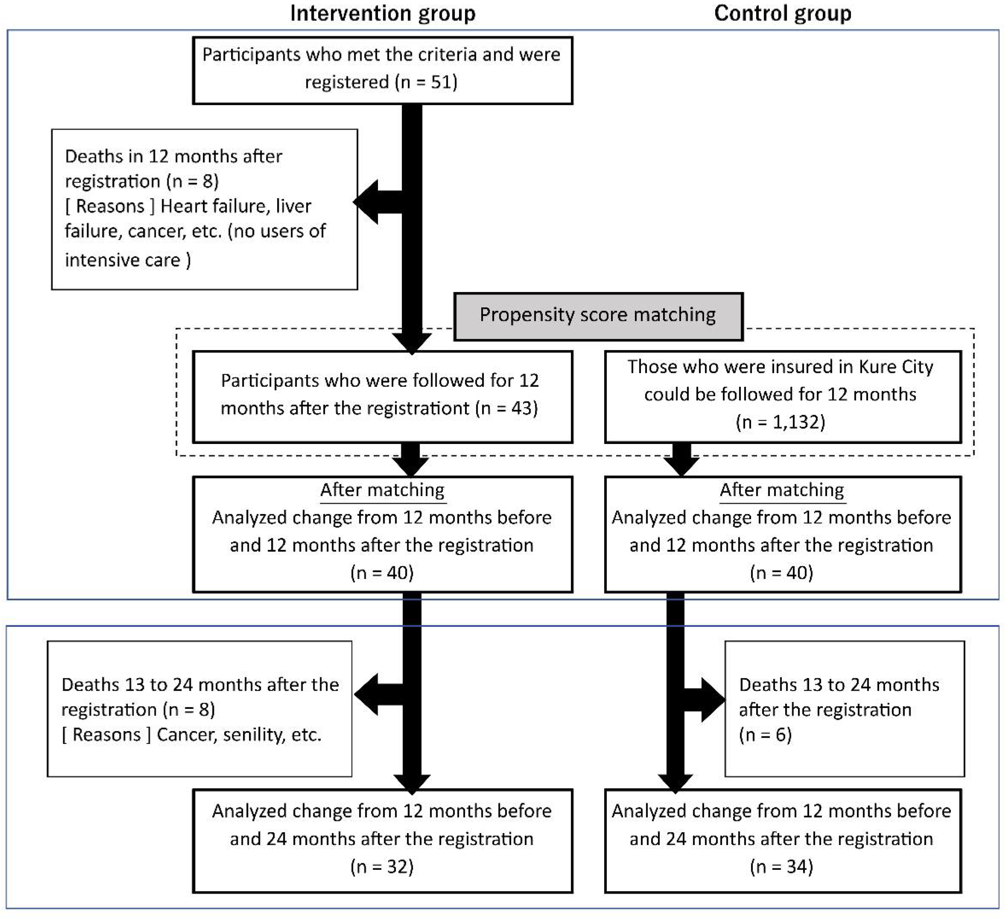 Ijerph 19 07807 g001 Ijerph 19 07807 g001