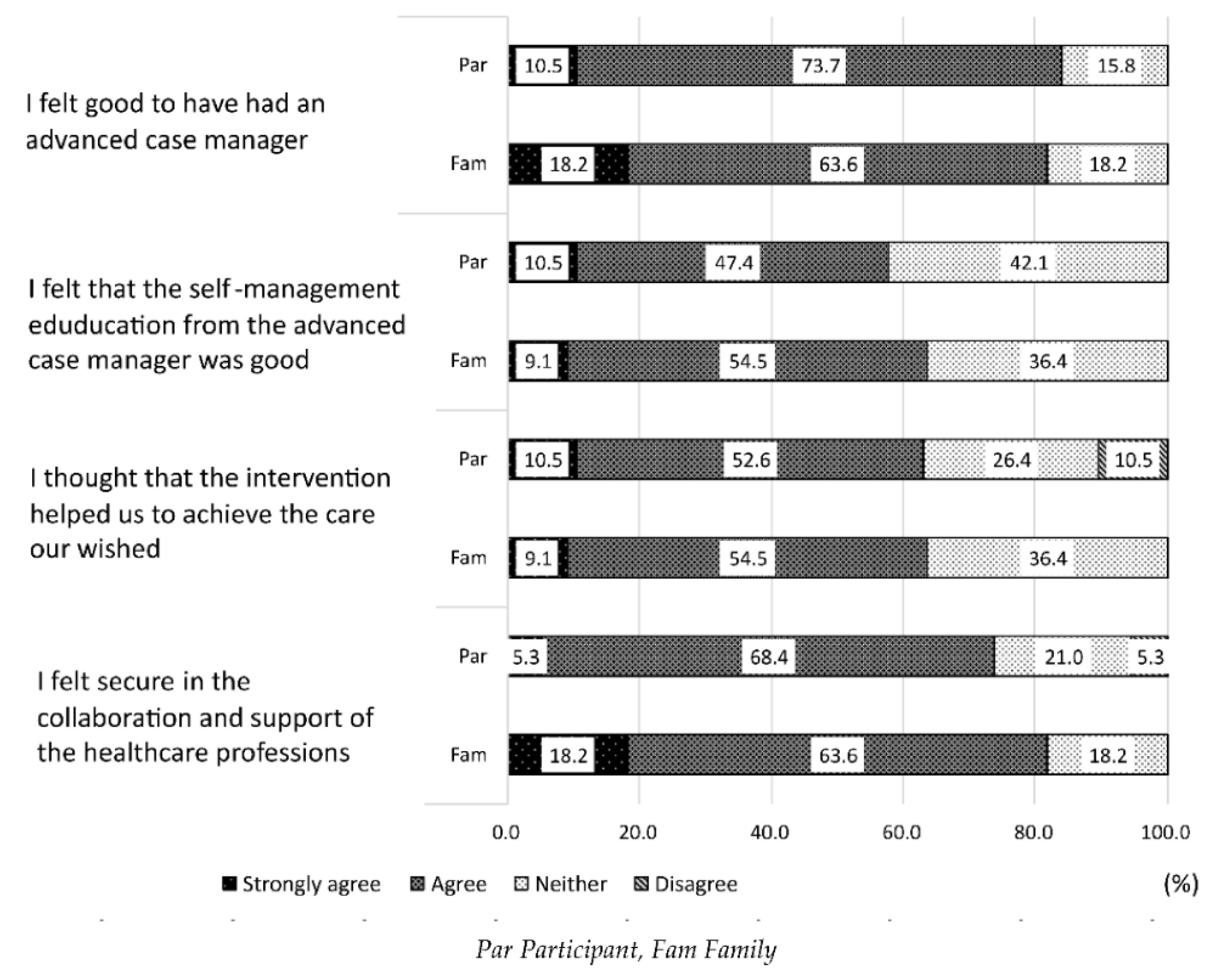Ijerph 19 07807 g002 Ijerph 19 07807 g002