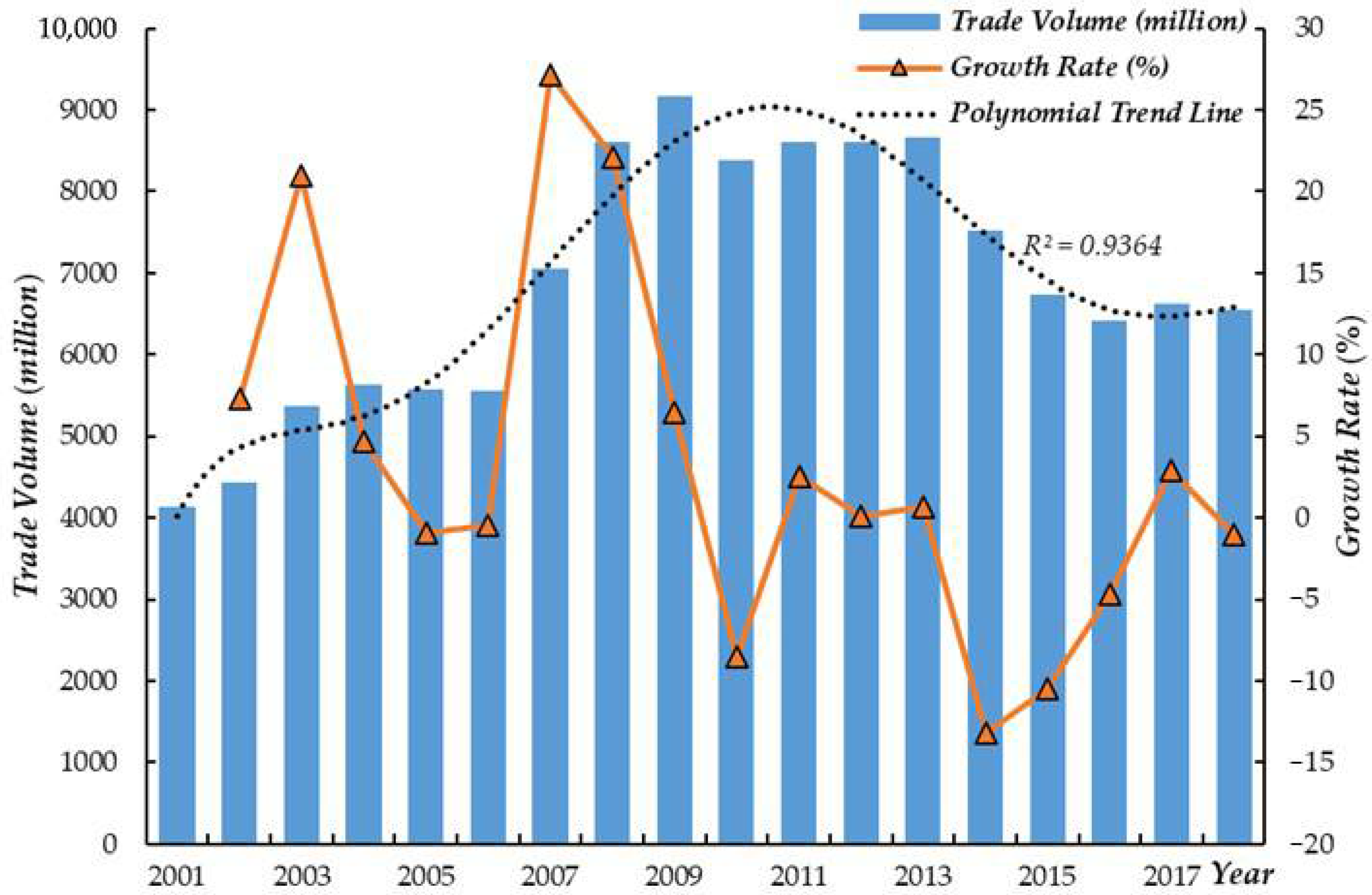 Ijerph 19 07808 g002