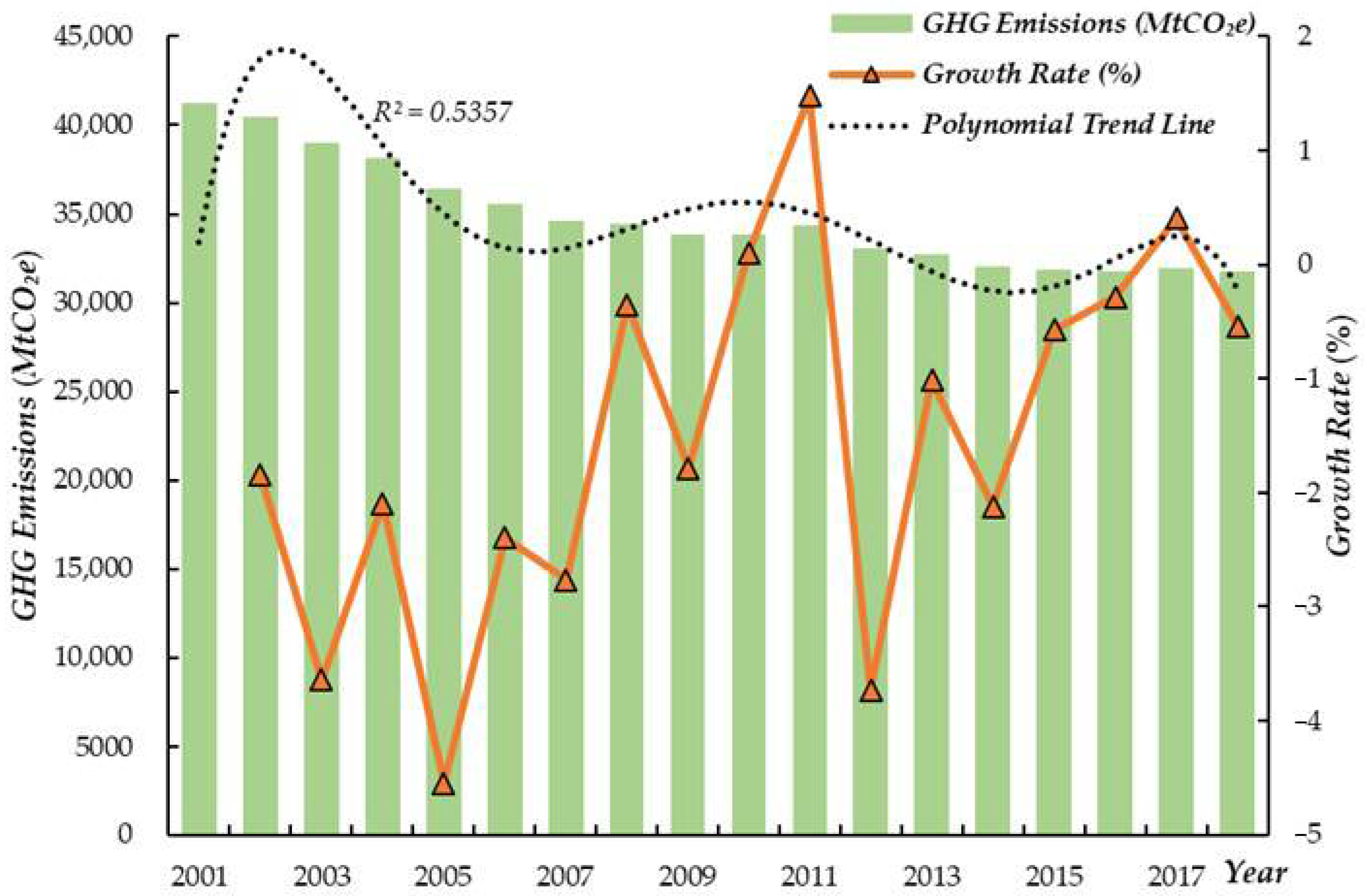 Ijerph 19 07808 g003