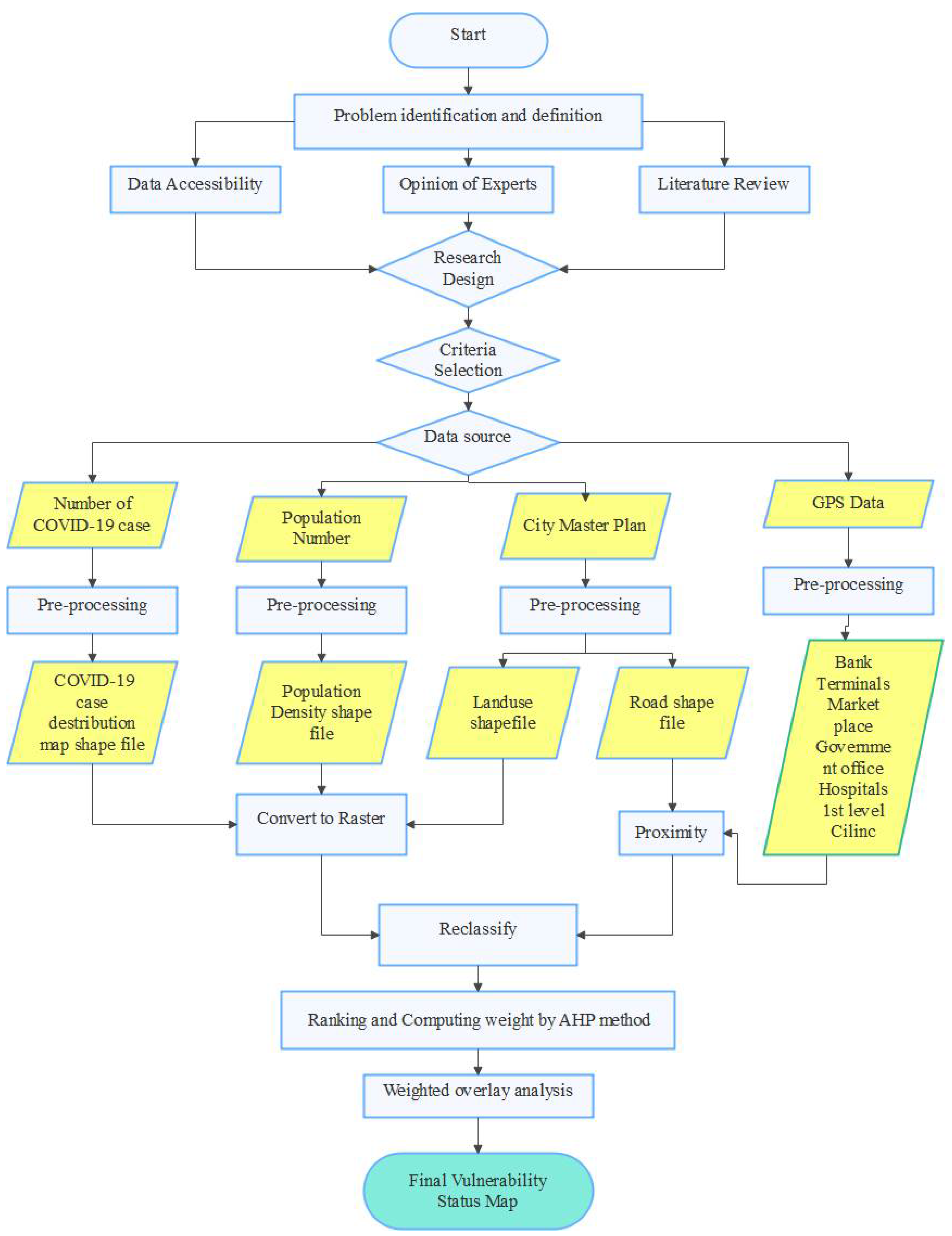 Ijerph 19 07811 g002 550