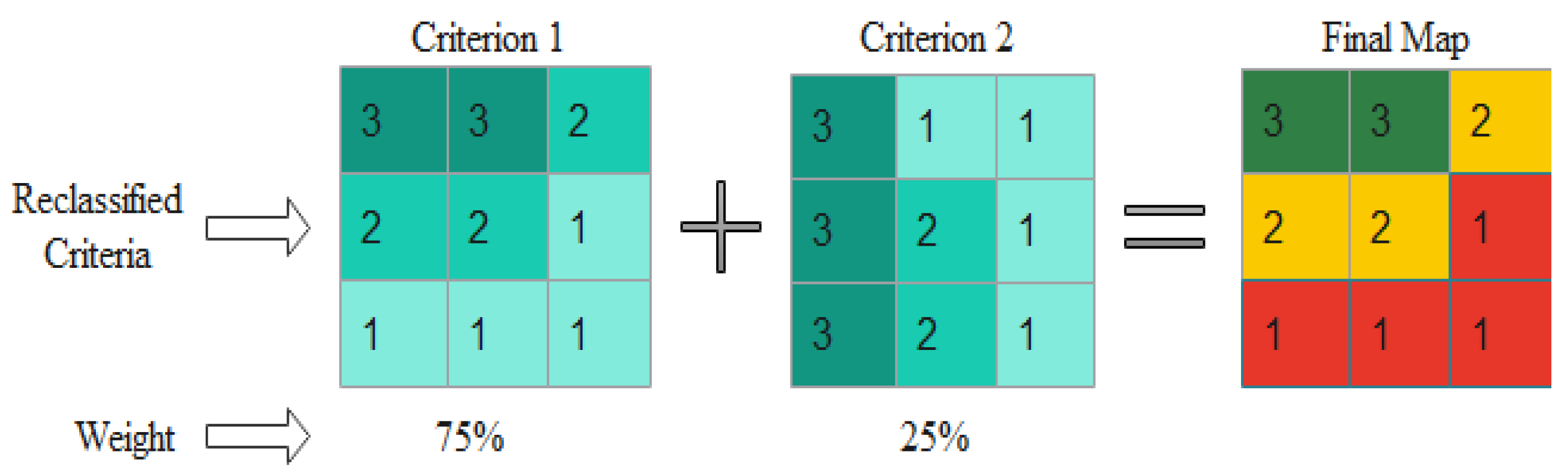 Ijerph 19 07811 g003 550