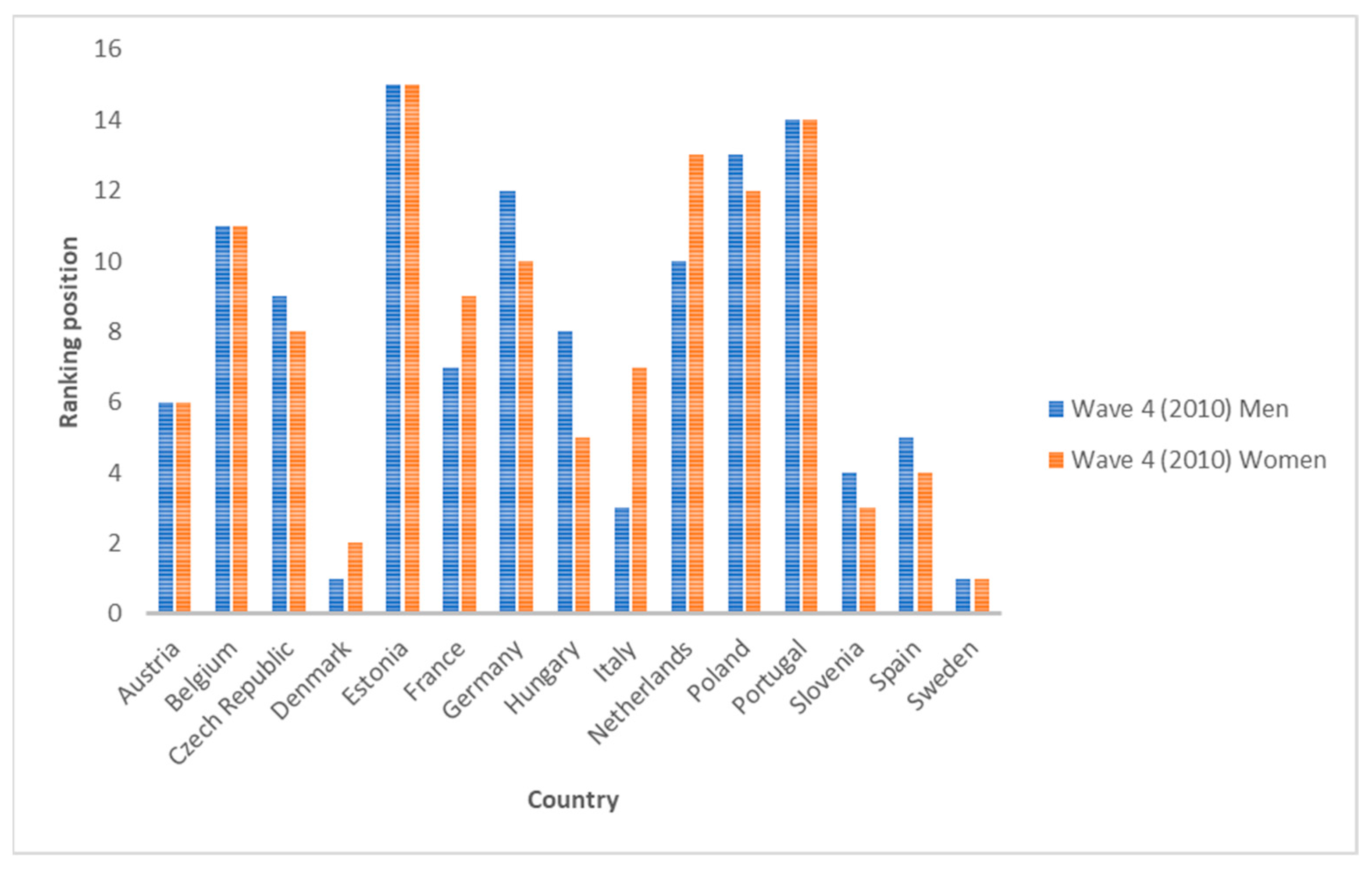 Ijerph 19 07812 g004