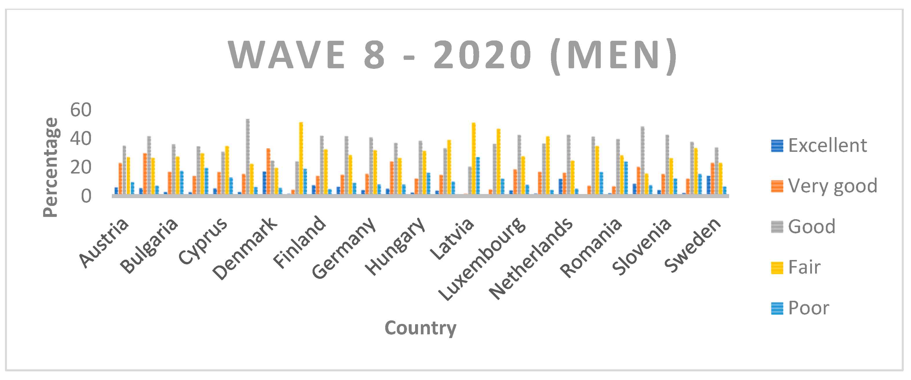 Ijerph 19 07812 g0a5