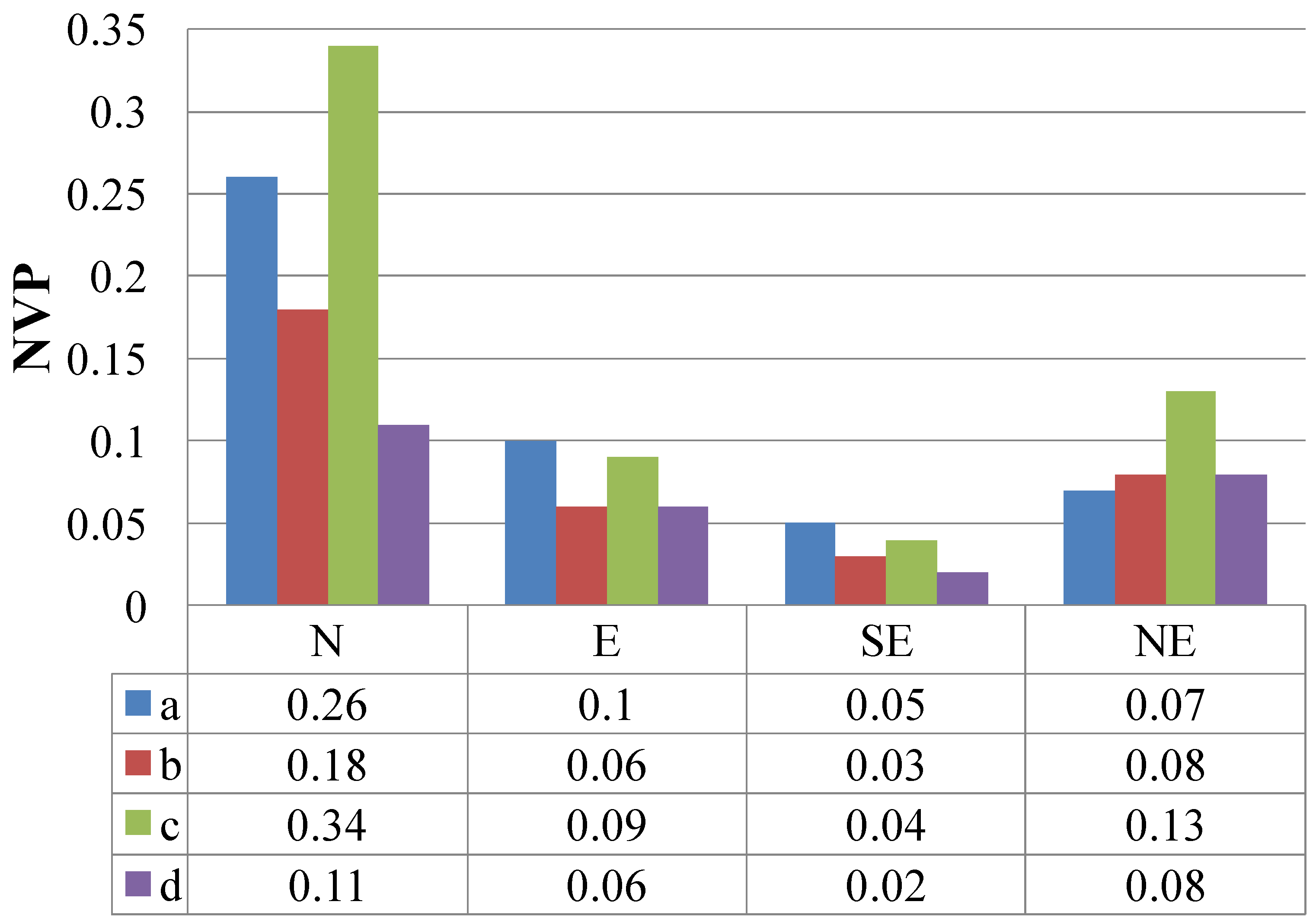 Ijerph 19 07814 g003