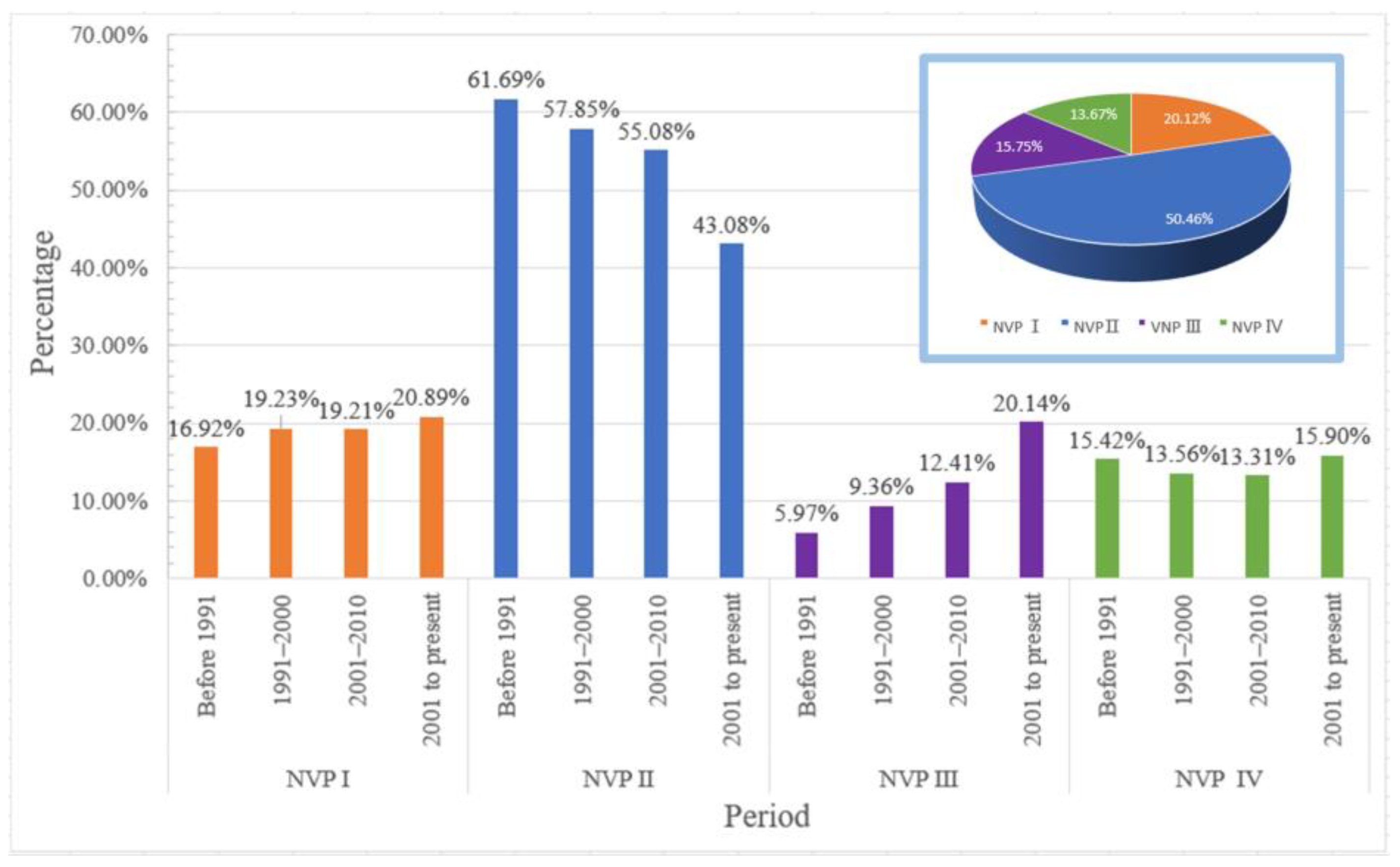 Ijerph 19 07814 g005