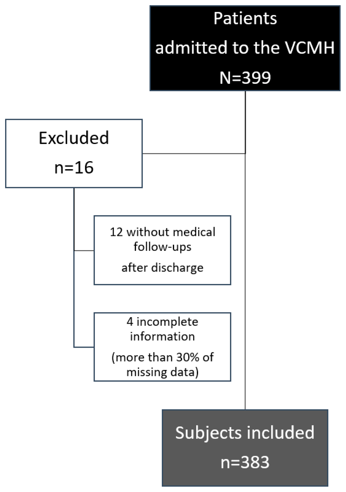 Ijerph 19 07816 g001