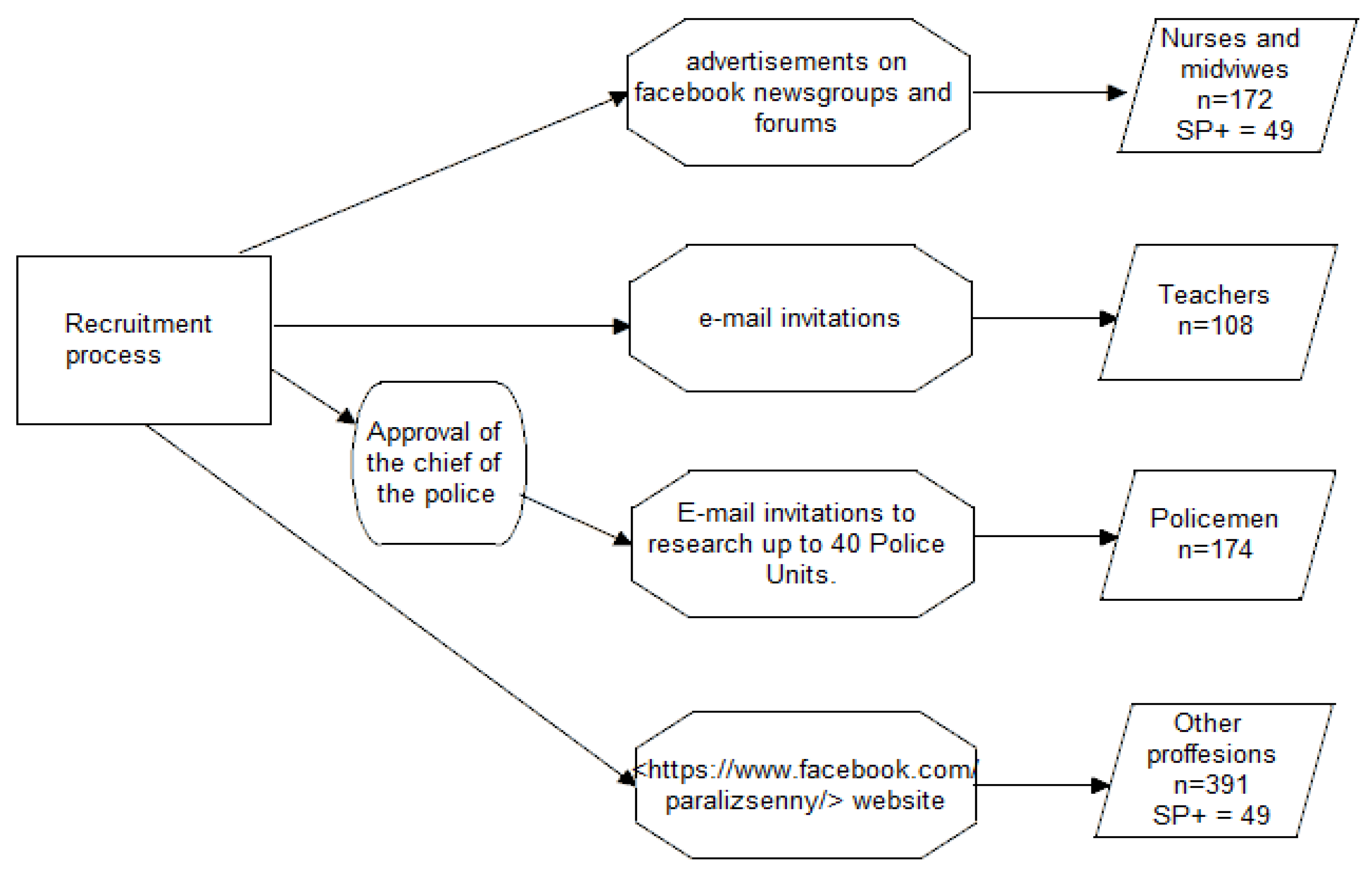 Ijerph 19 07821 g001 550