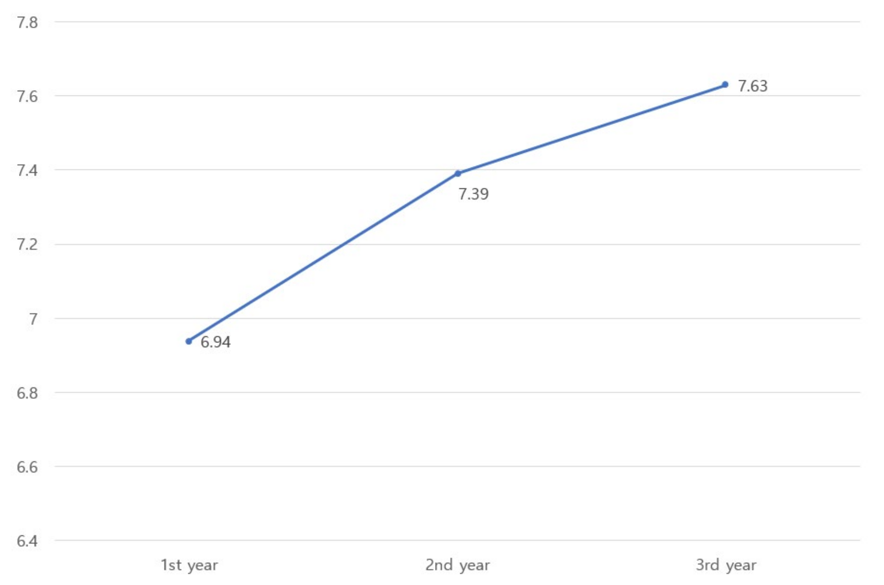 Ijerph 19 07822 g002