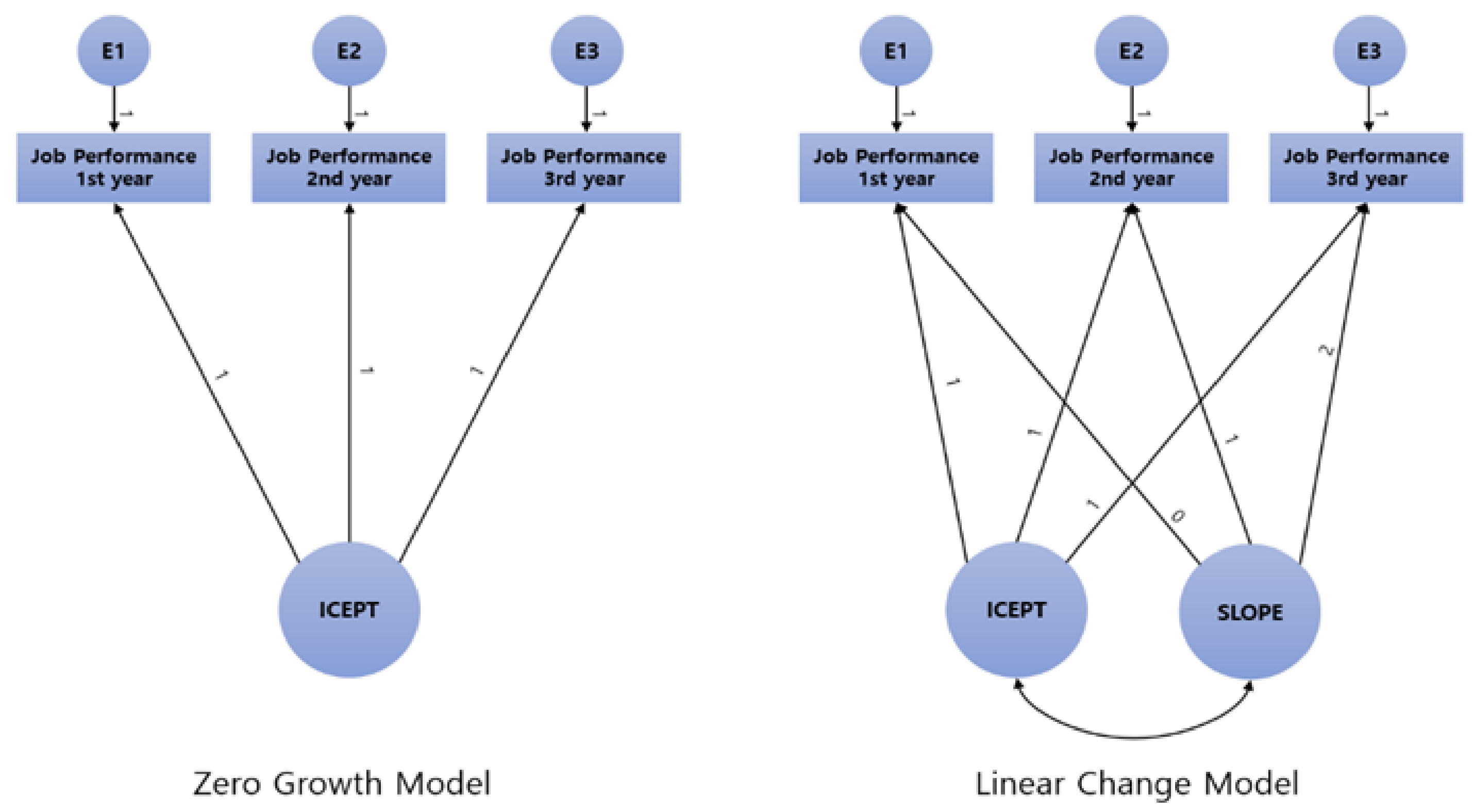 Ijerph 19 07822 g003