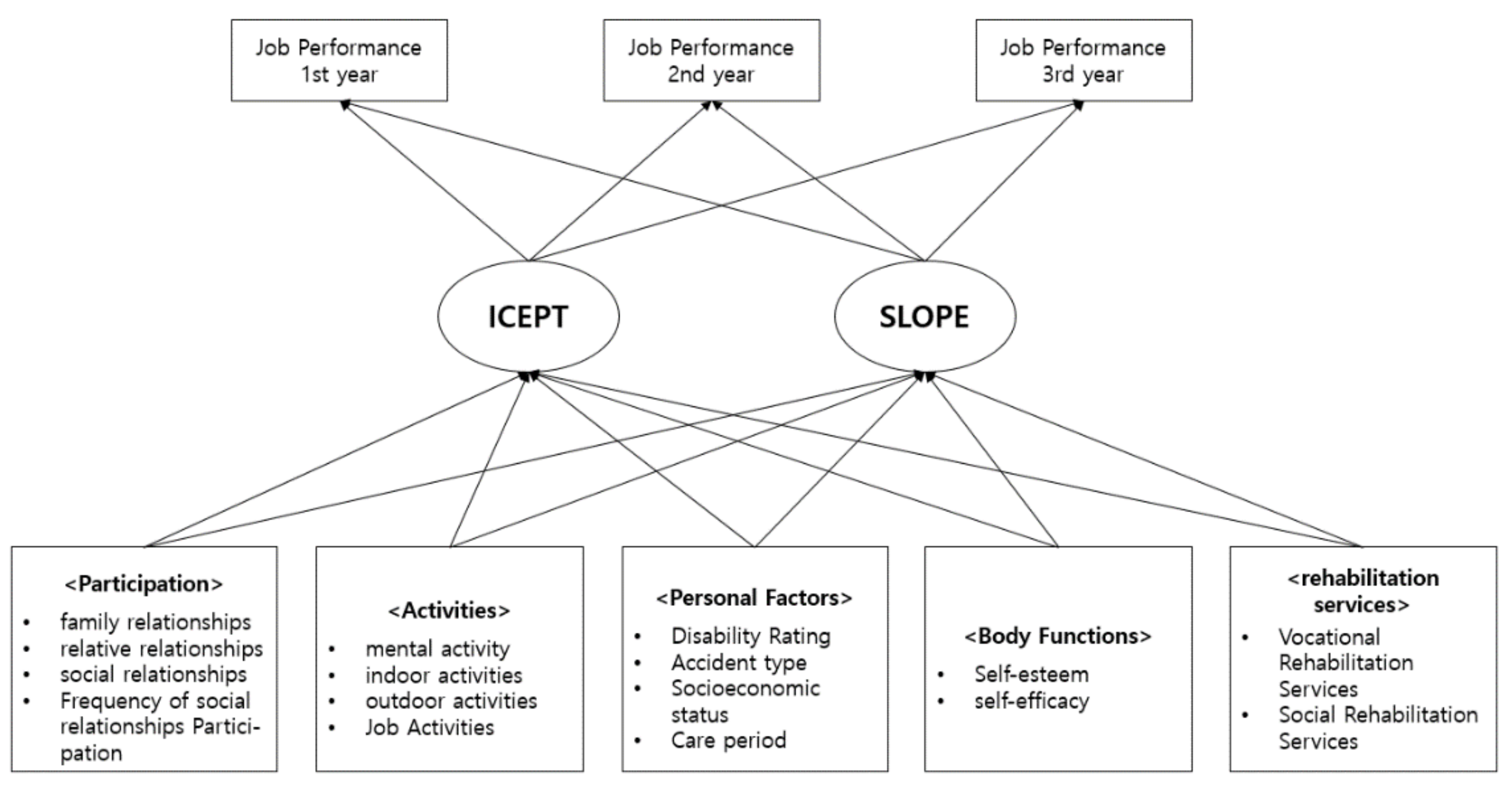 Ijerph 19 07822 g004