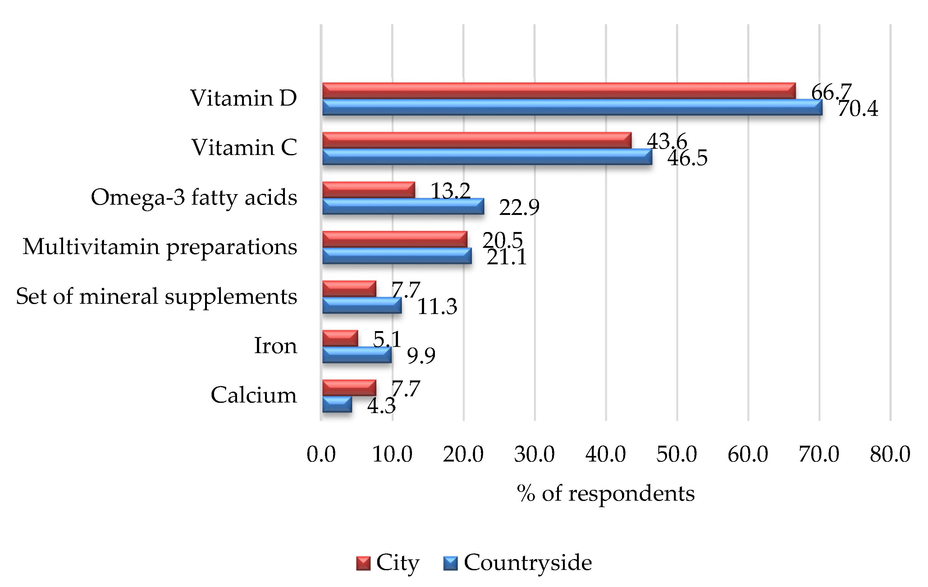 Ijerph 19 07826 g001 550