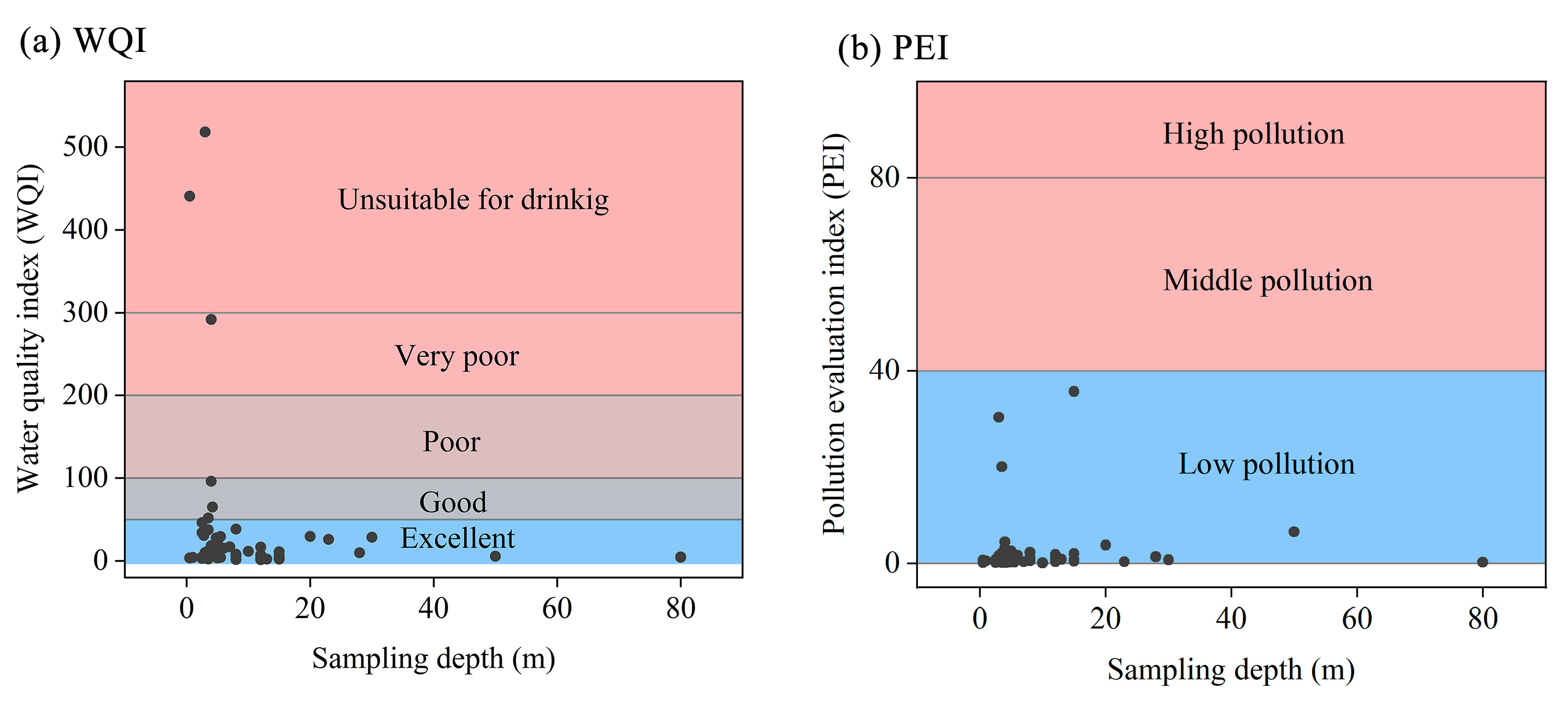Ijerph 19 07827 g002