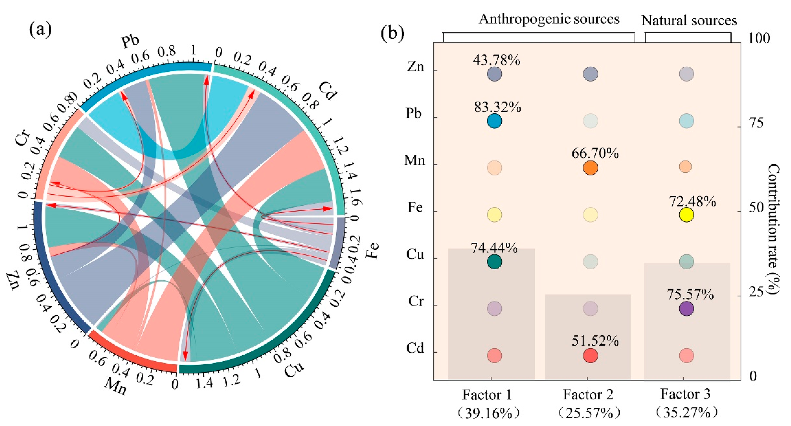 Ijerph 19 07827 g003