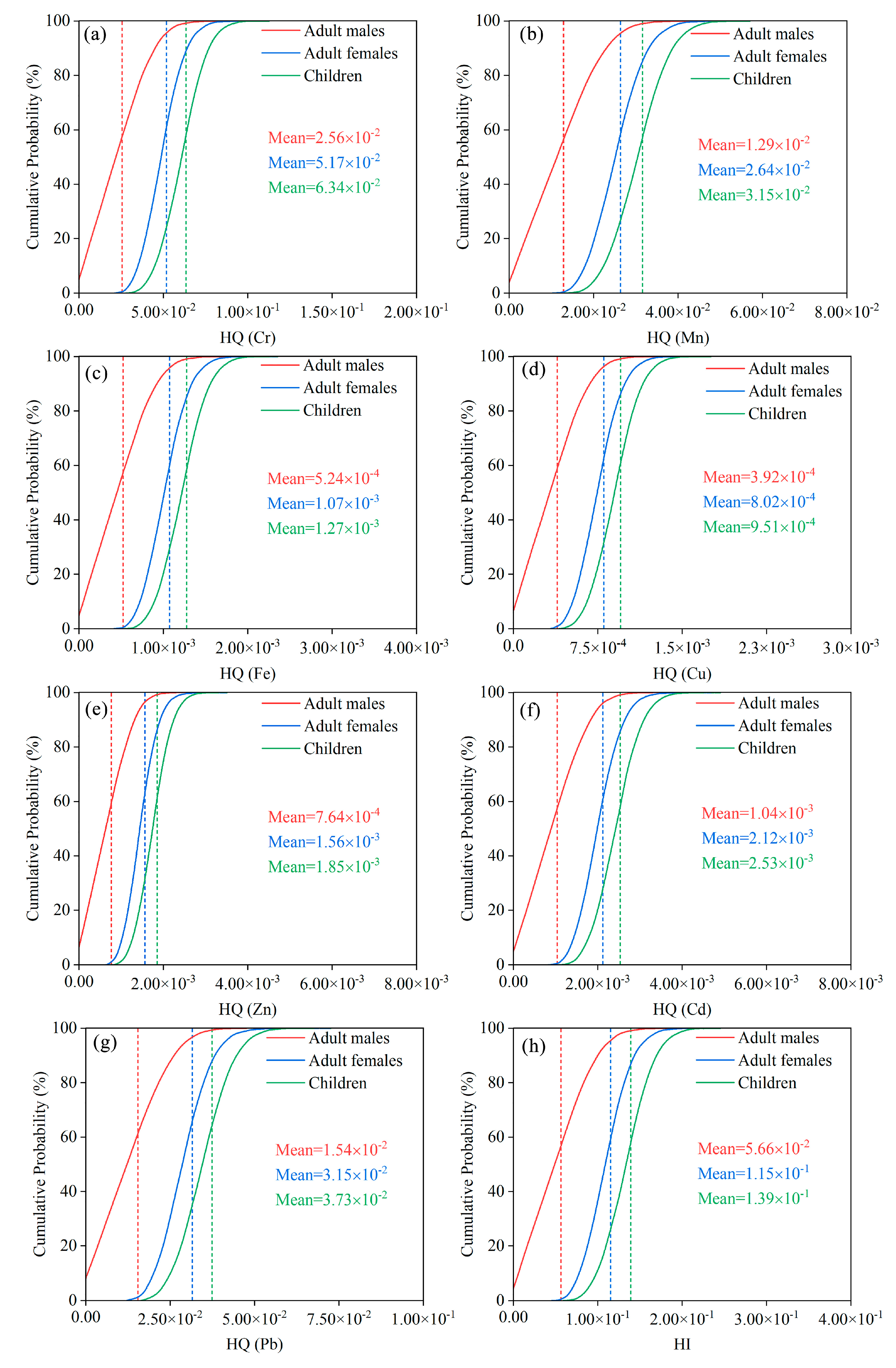 Ijerph 19 07827 g004