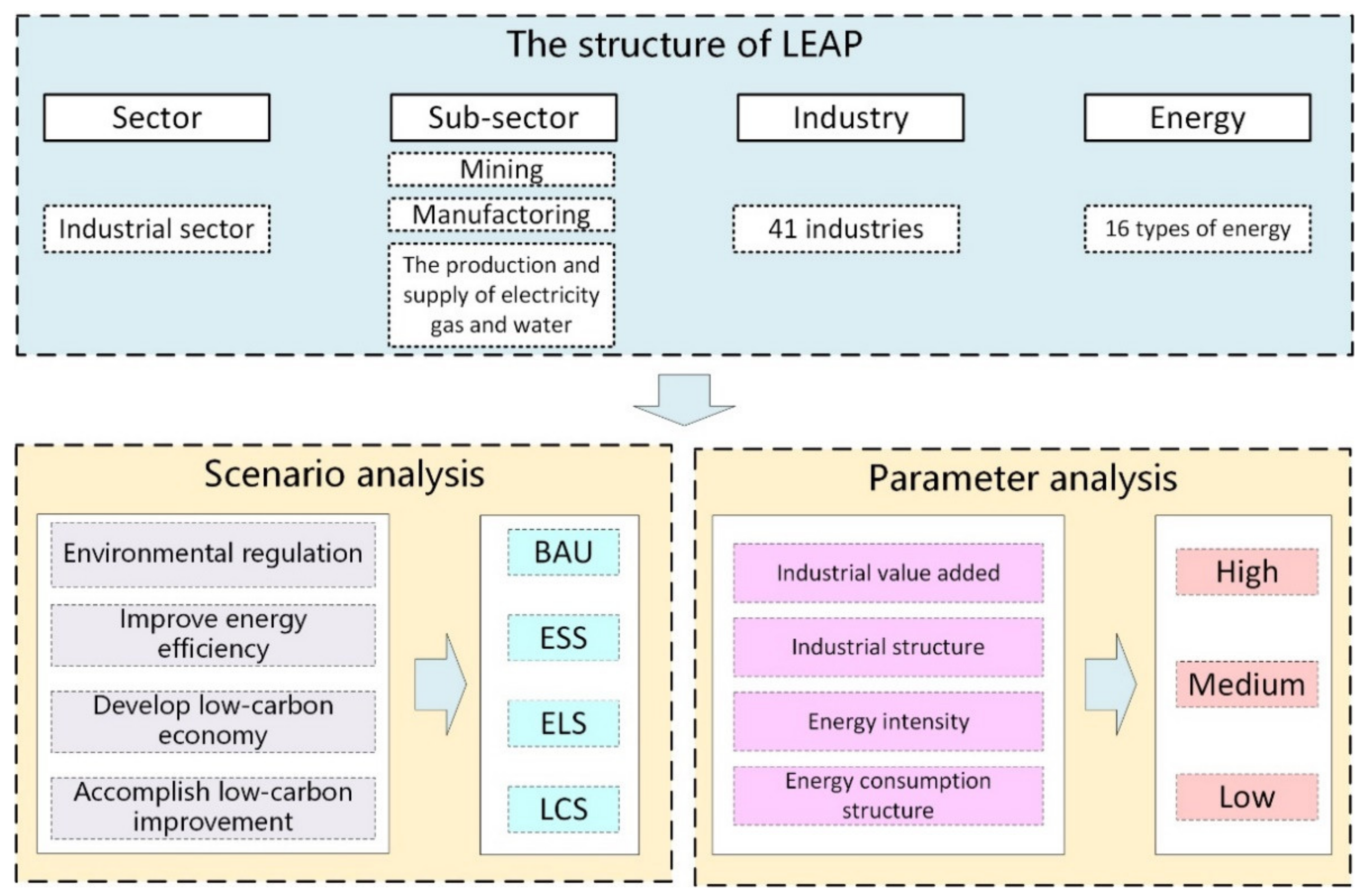 Ijerph 19 07829 g001